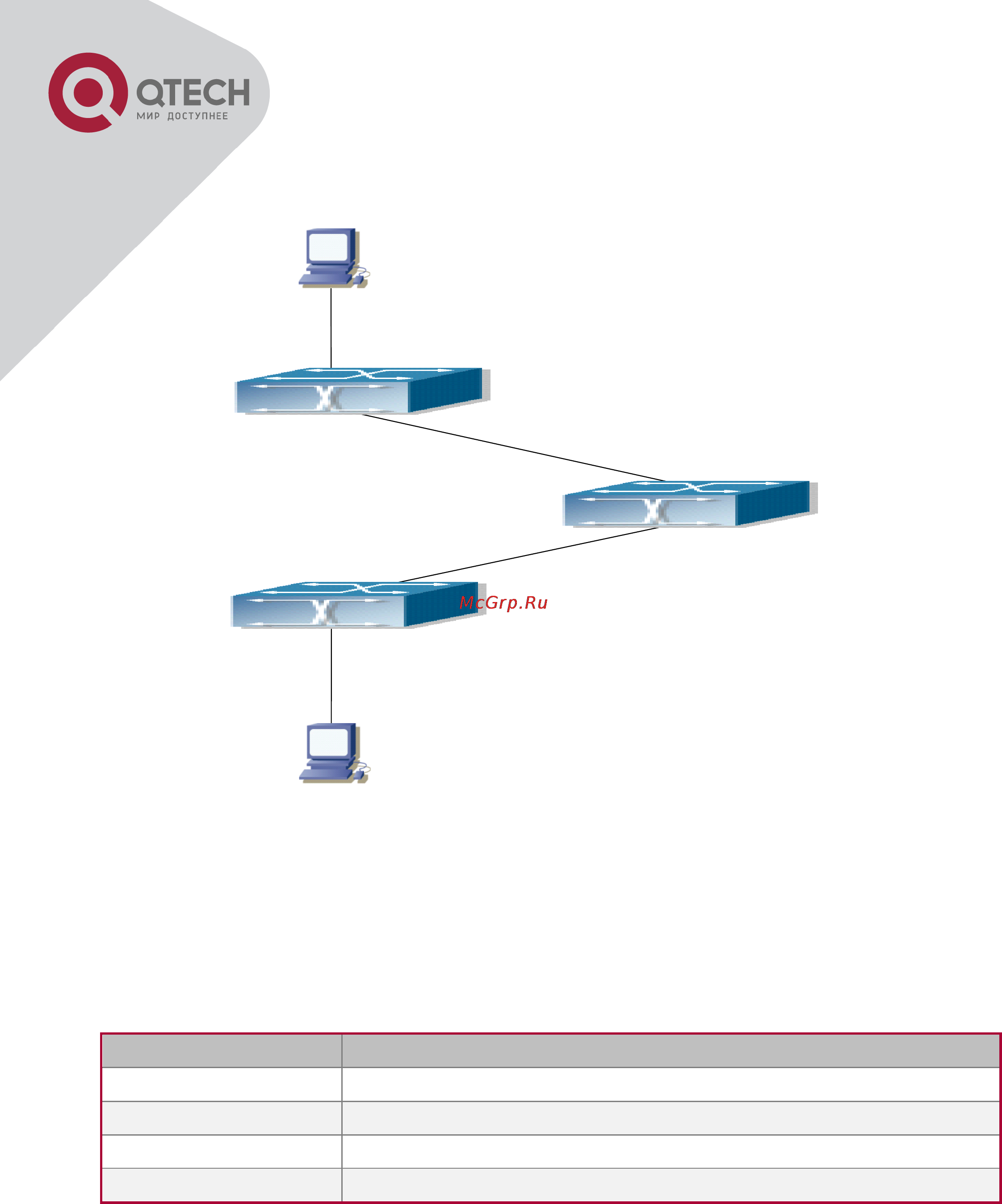 Q-Tech QSW-2800 [140/415] Example of gvrp
