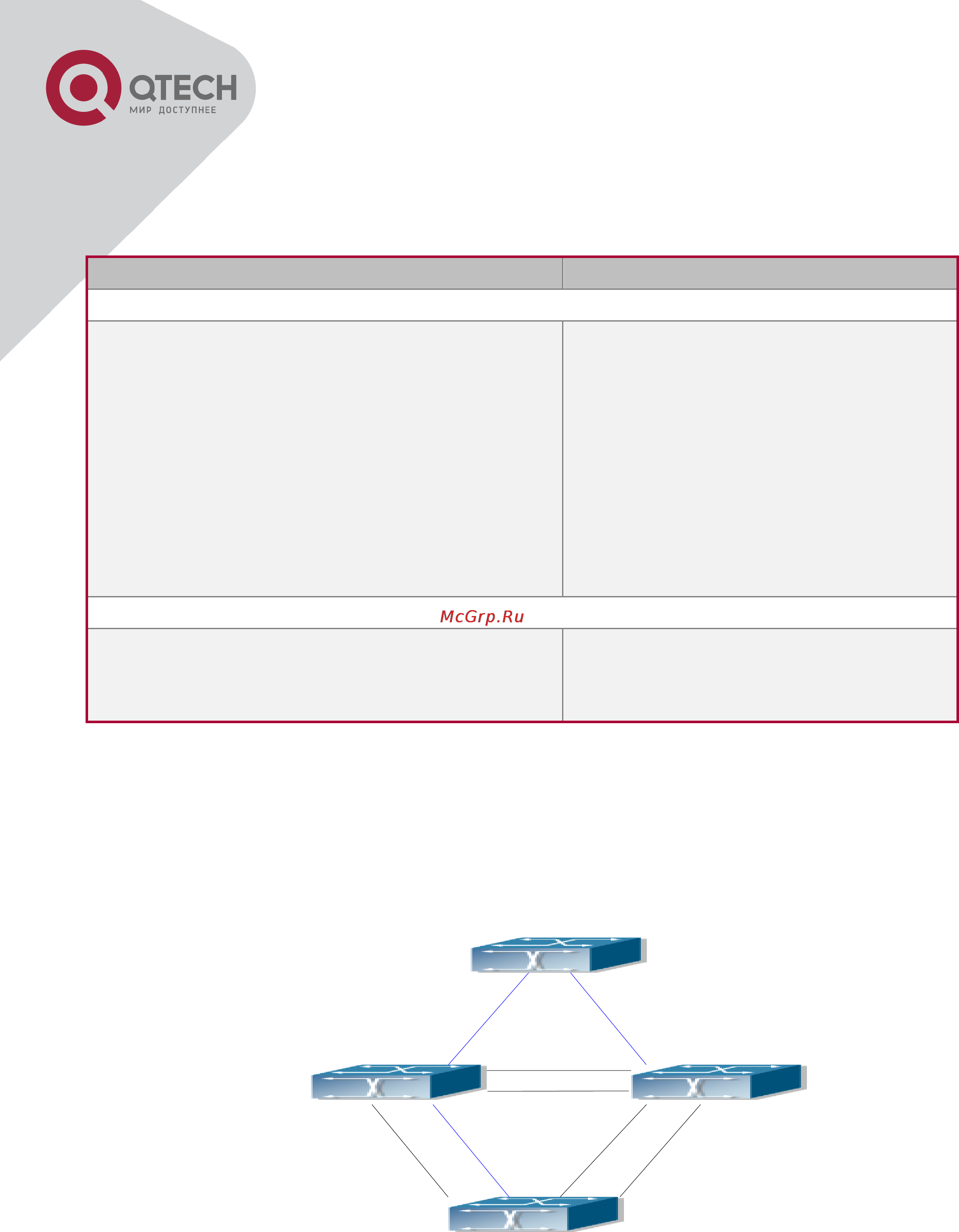 Q-Tech QSW-2800 [158/415] Mstp example
