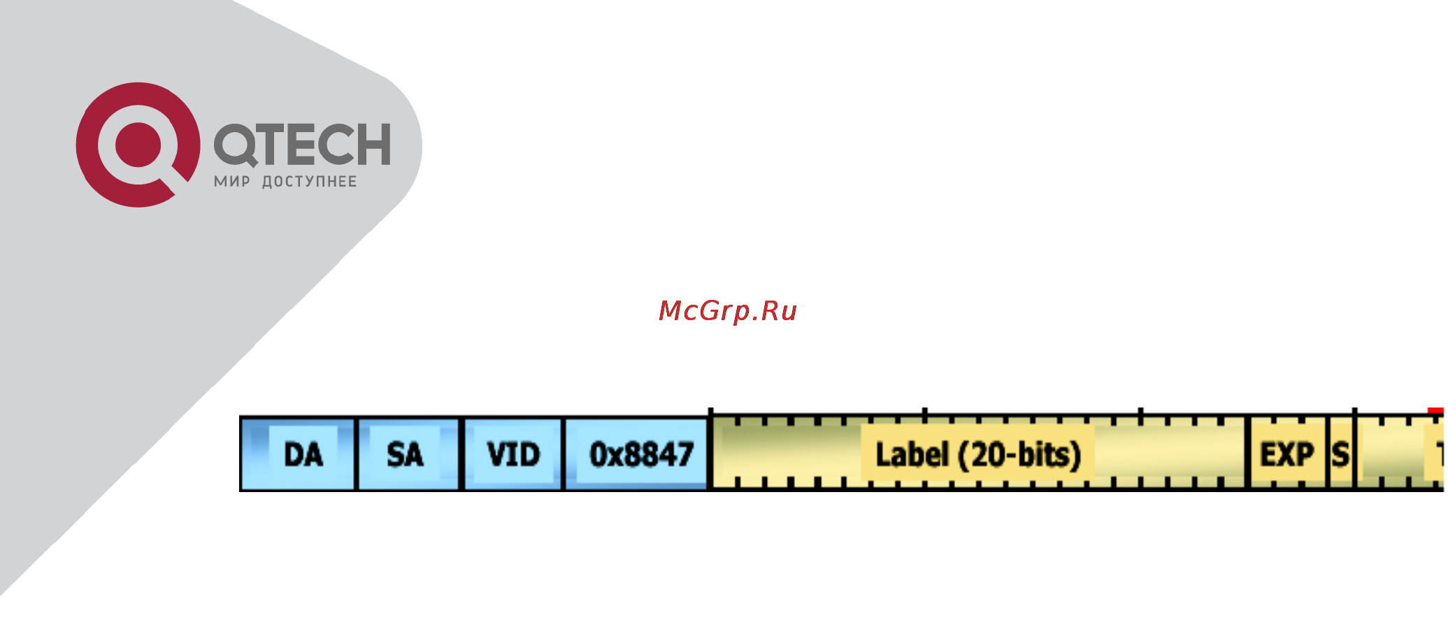 Q-Tech QSW-2800 [165/415] Qos implementation