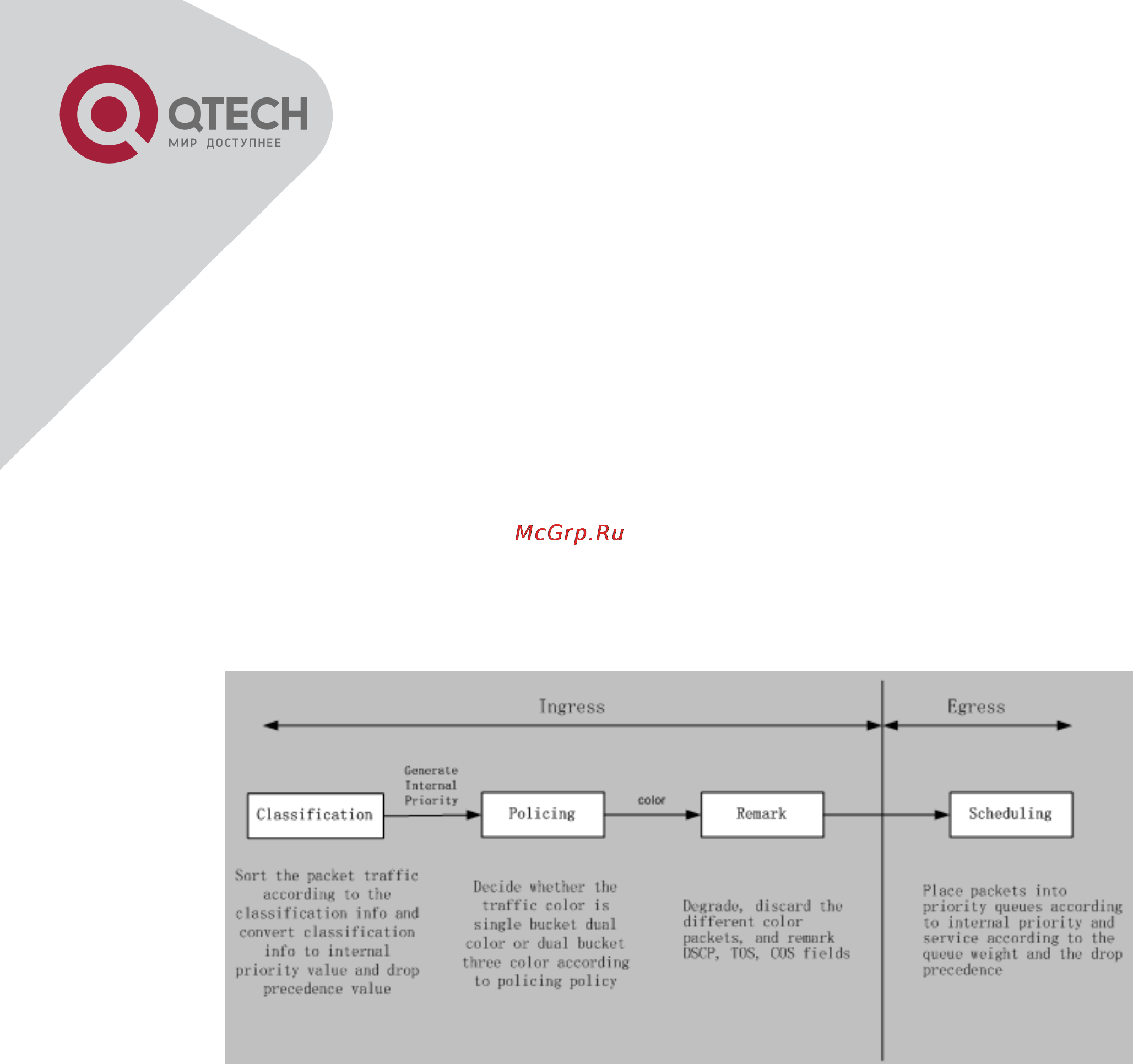 Q-Tech QSW-2800 [166/415] Basic qos model
