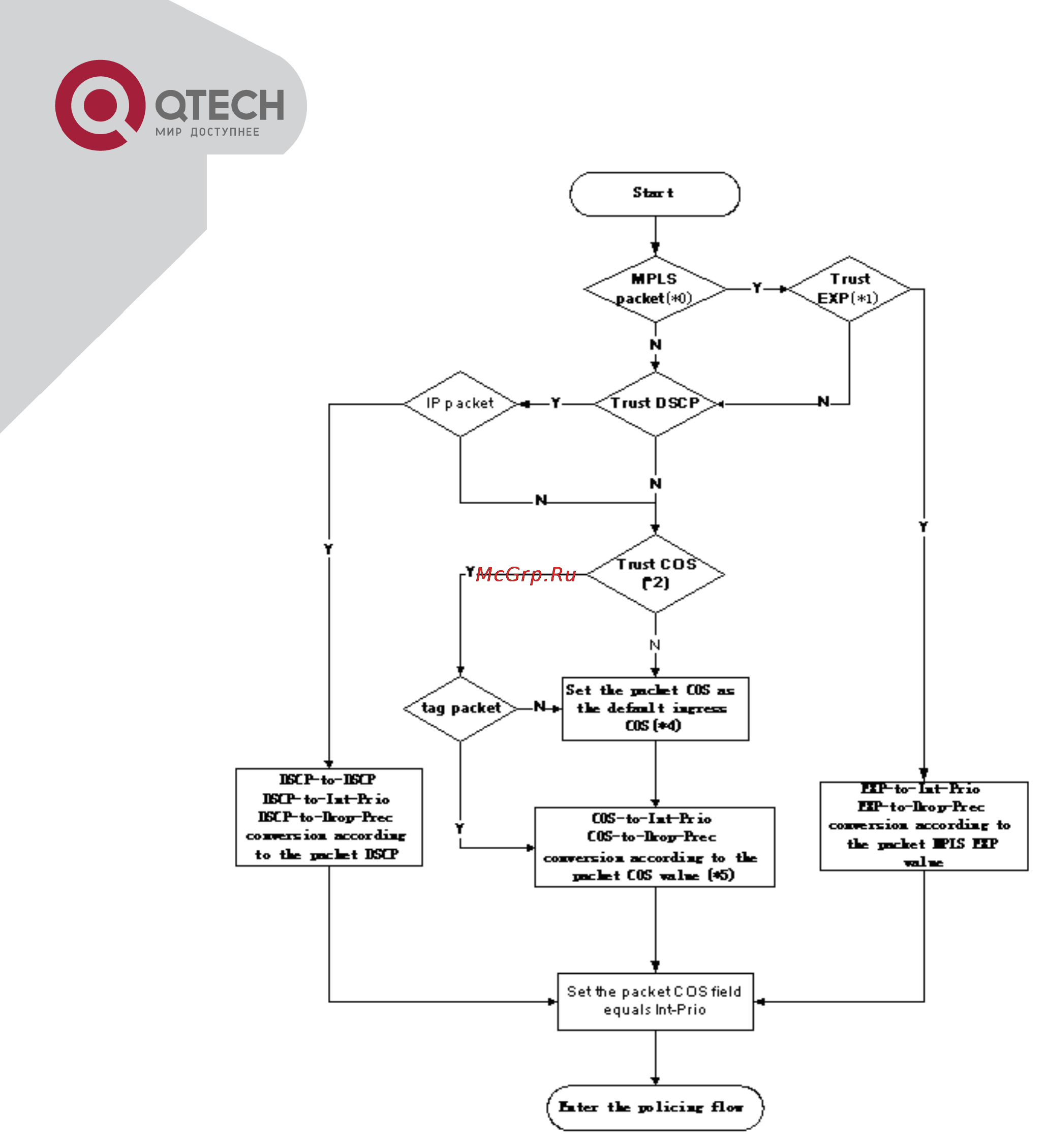 Q-Tech QSW-2800 Инструкция по эксплуатации онлайн [167/415] 56889