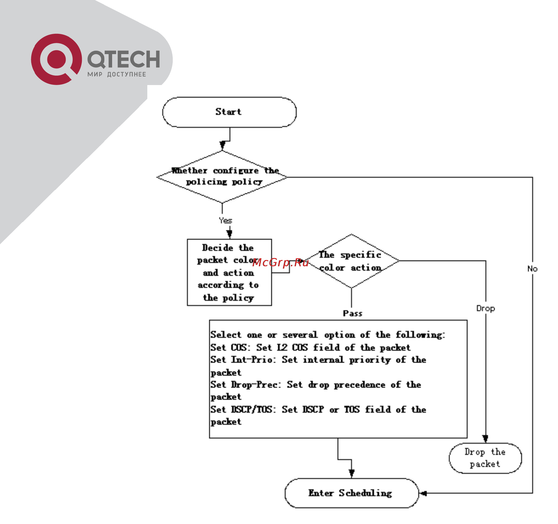 Q-Tech QSW-2800 Инструкция по эксплуатации онлайн [168/415] 56889