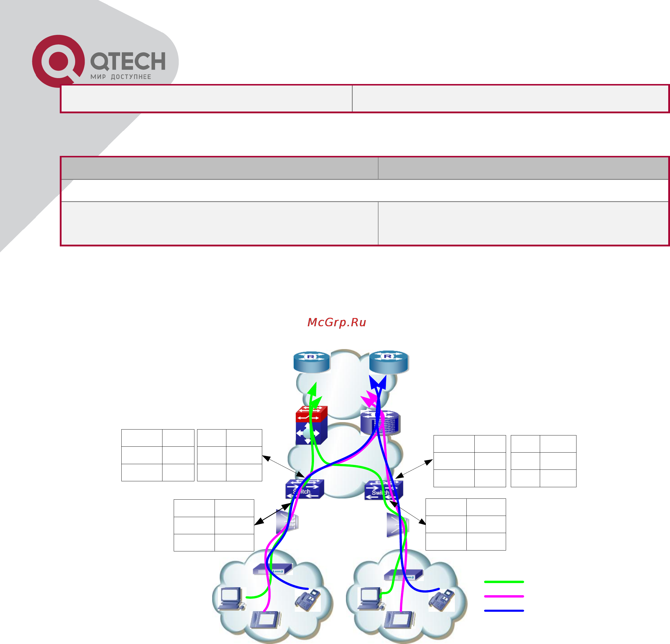 Q-Tech QSW-2800 [180/415] Flexible qinq example