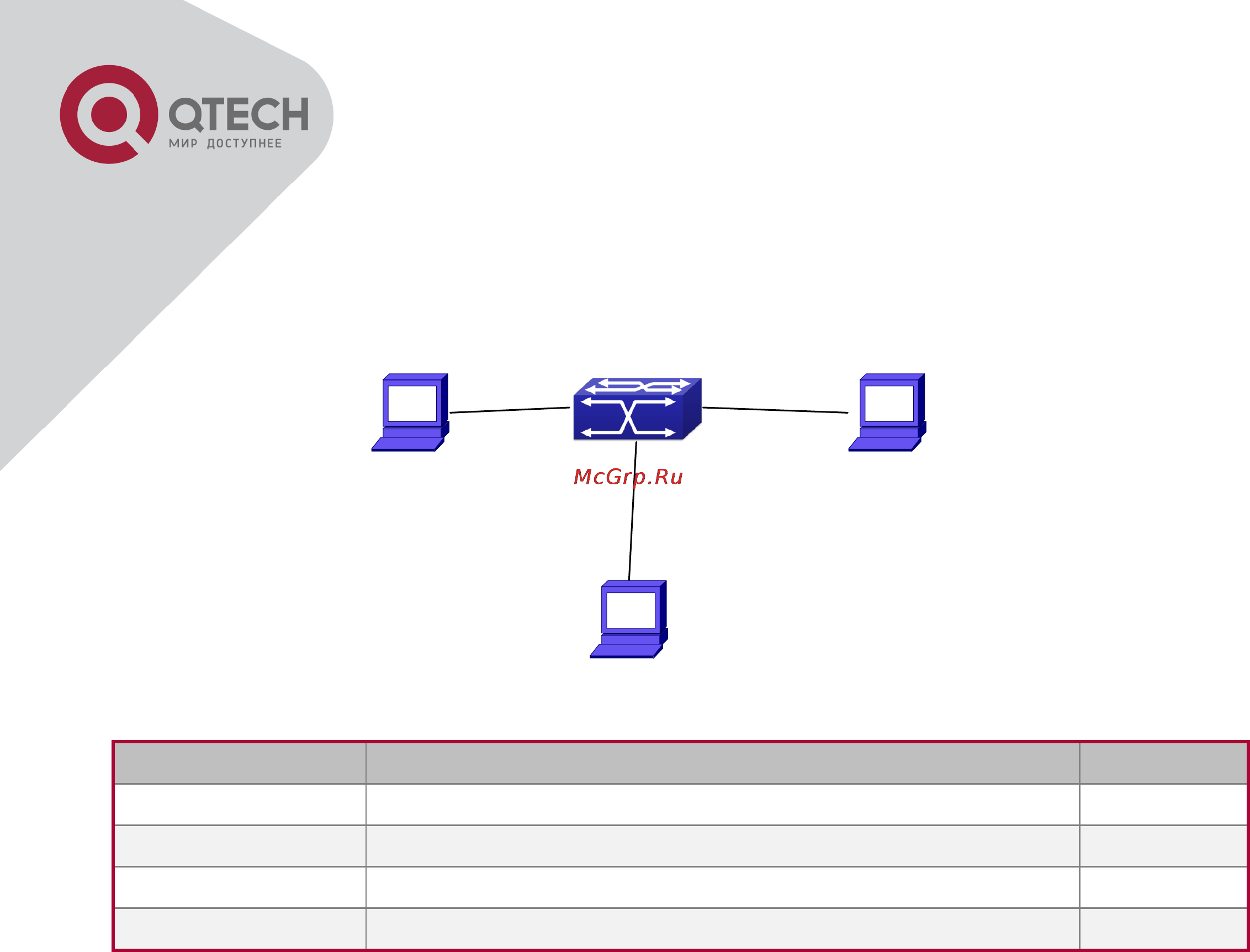 Q-Tech QSW-2800 [196/415] Prevent arp spoofing