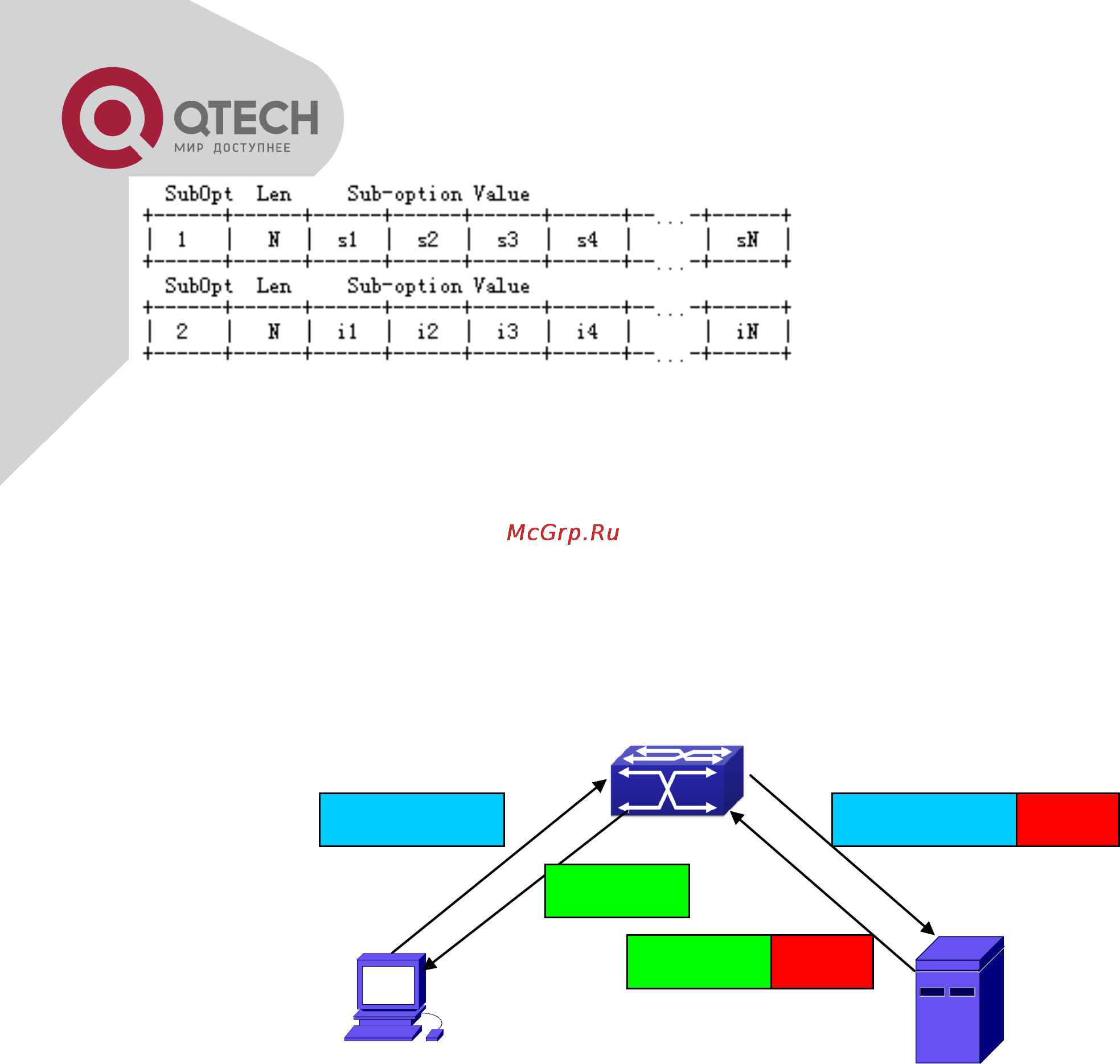 Q-Tech QSW-2800 [223/415] Option 82 working mechanism