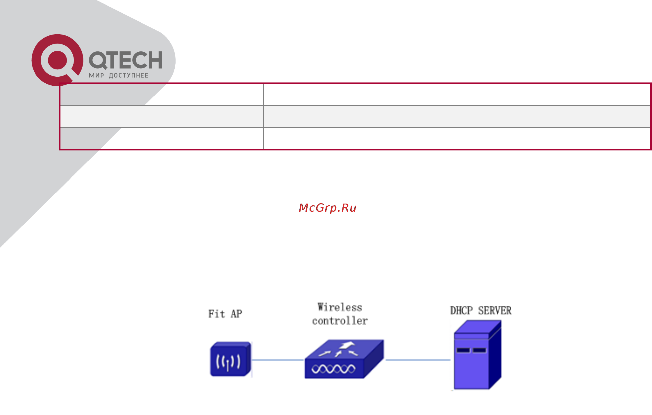 Q-Tech QSW-2800 [231/415] Dhcpv6 option 60 and option
