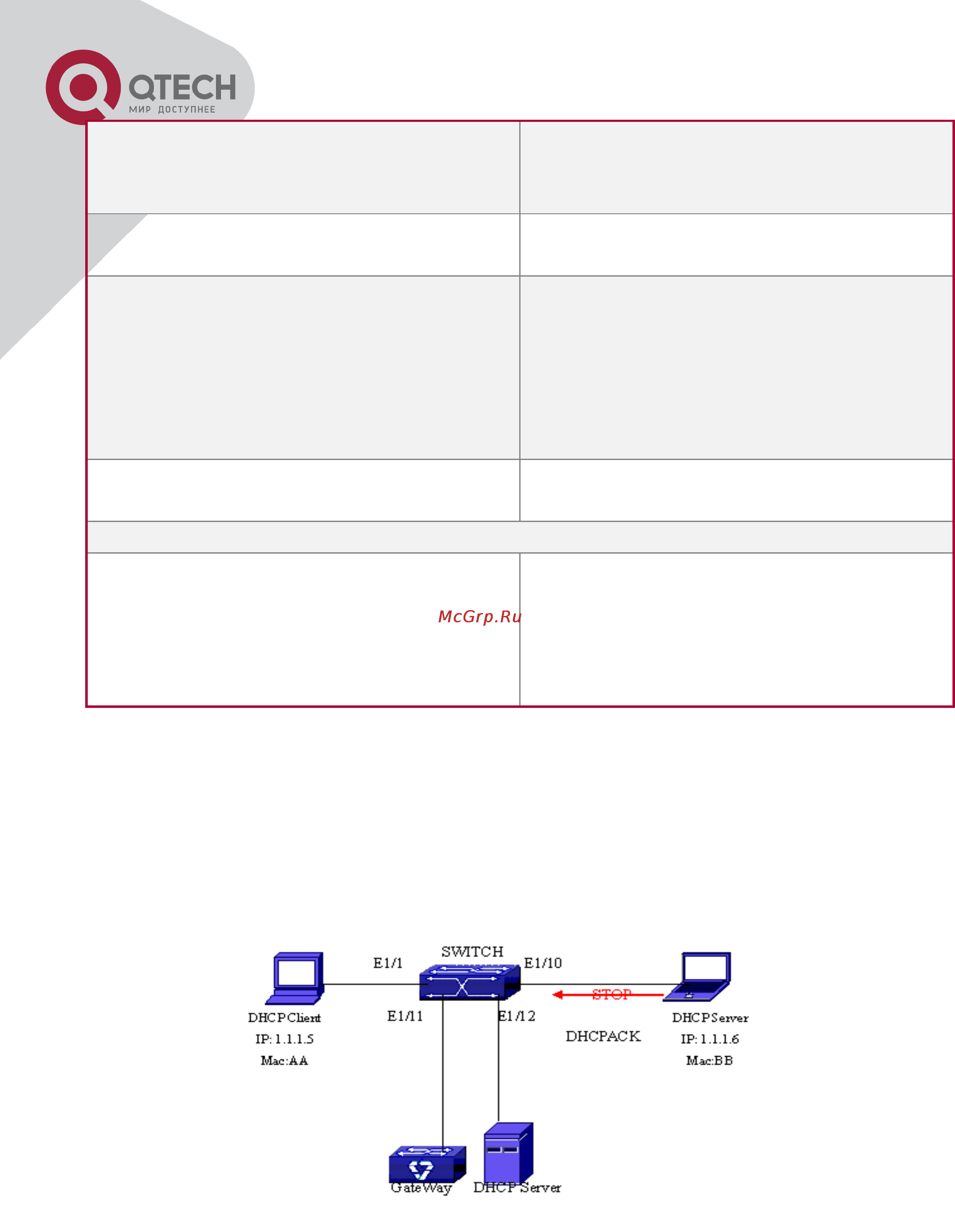 Q-Tech QSW-2800 [246/415] Dhcp snooping typical