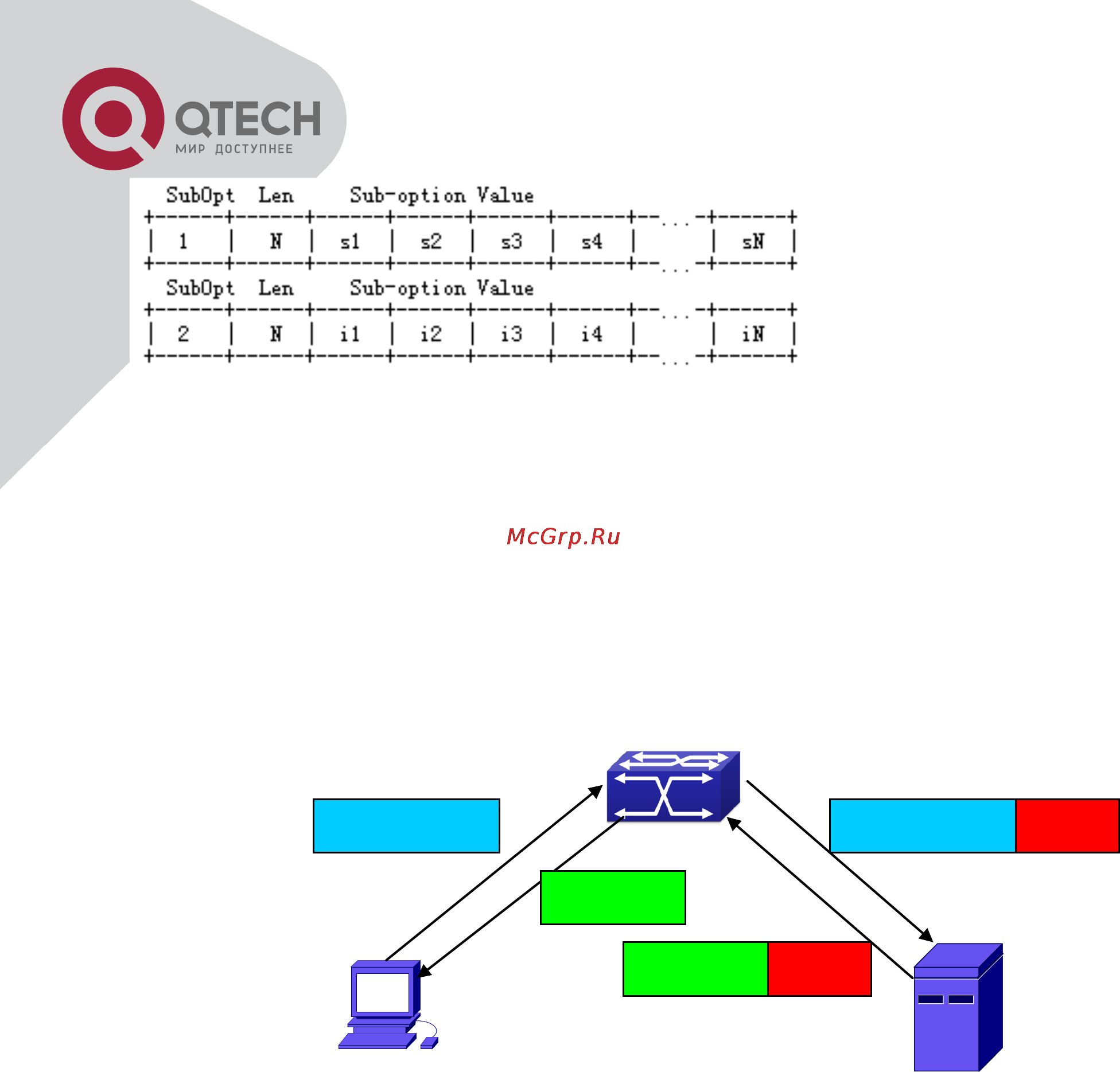 Q-Tech QSW-2800 [249/415] Dhcp snooping option 82 working mechanism