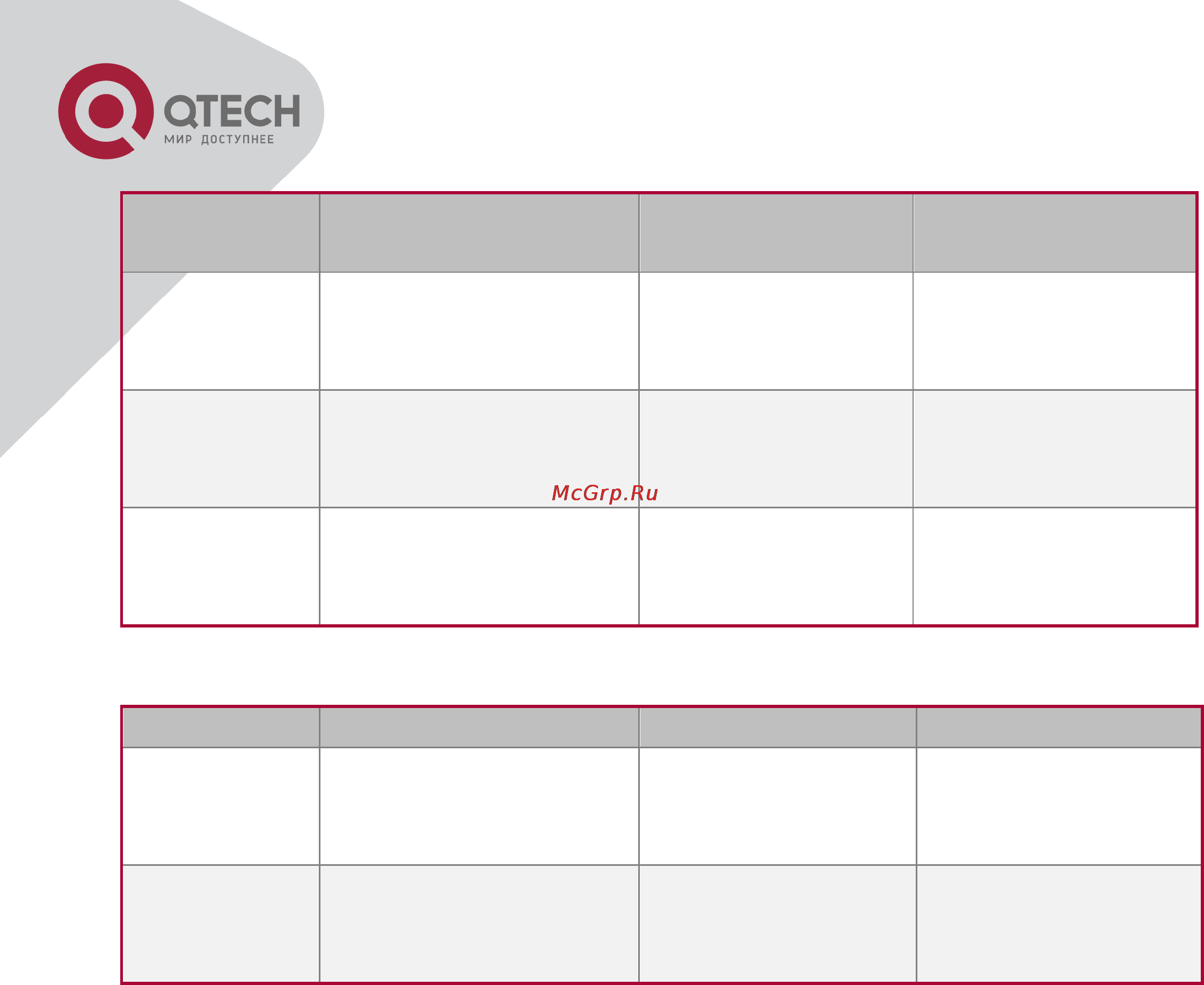 Q-Tech QSW-2800 [25/415] Configuration syntax