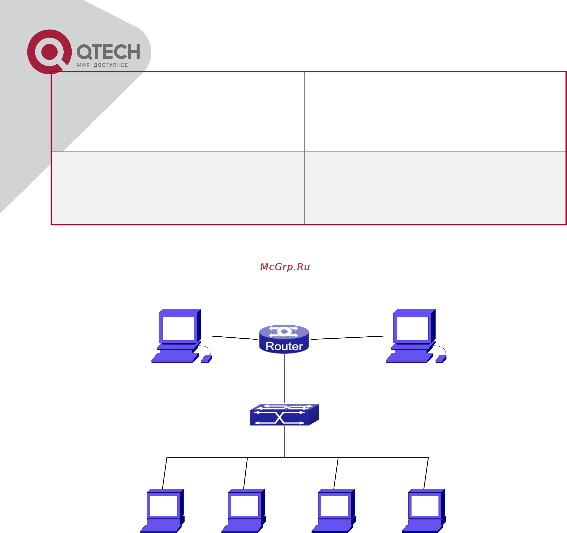 Q-Tech QSW-2800 [263/415] Igmp snooping examples