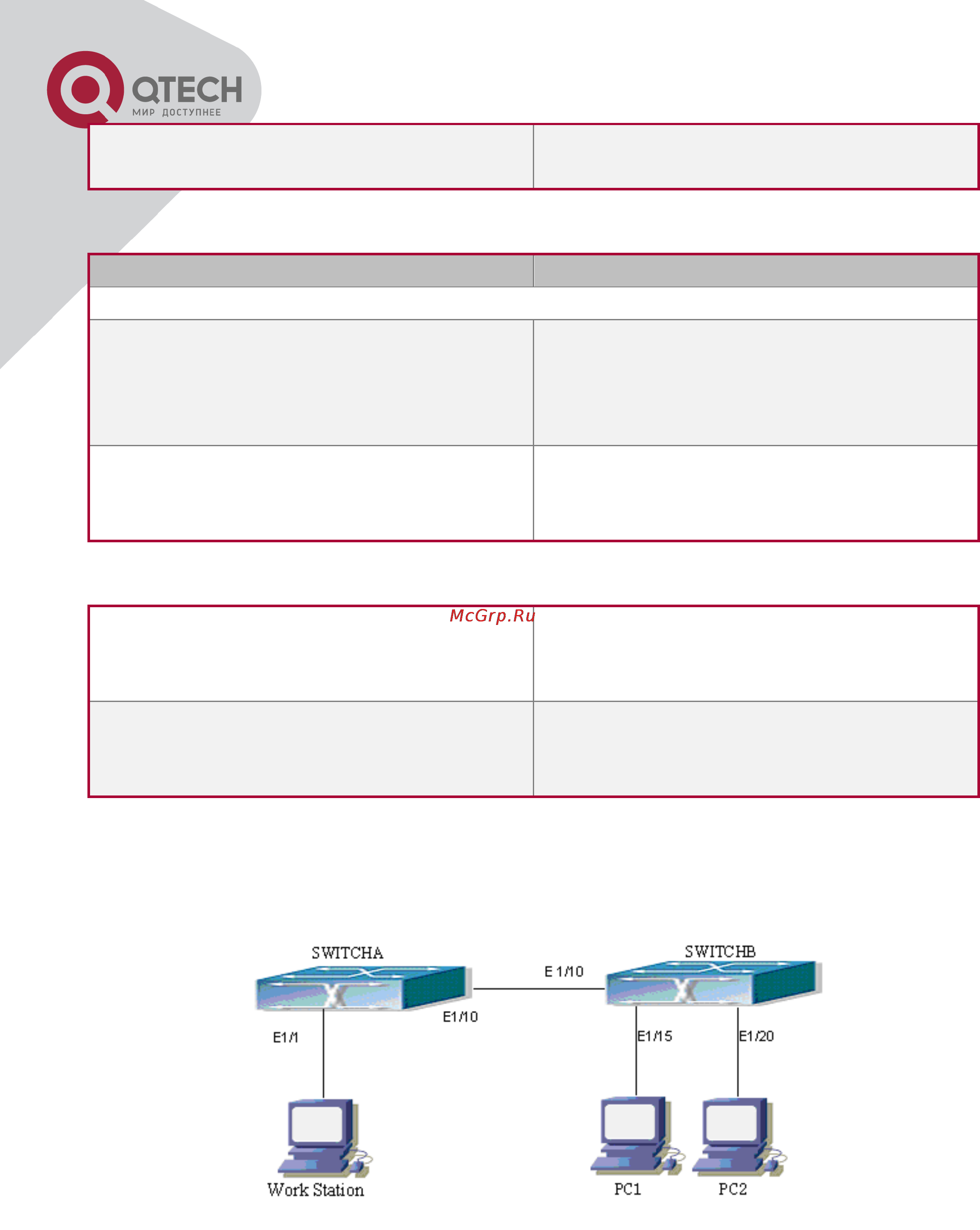 Q-Tech QSW-2800 [273/415] Multicast vlan examples
