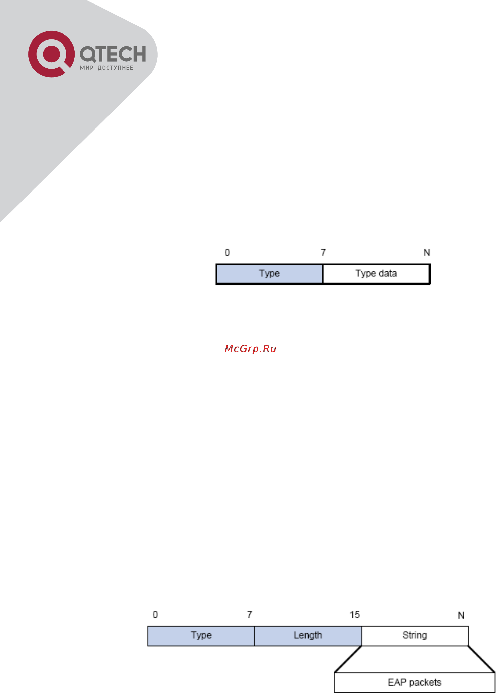 Q-Tech QSW-2800 [299/415] The encapsulation of eap attributes