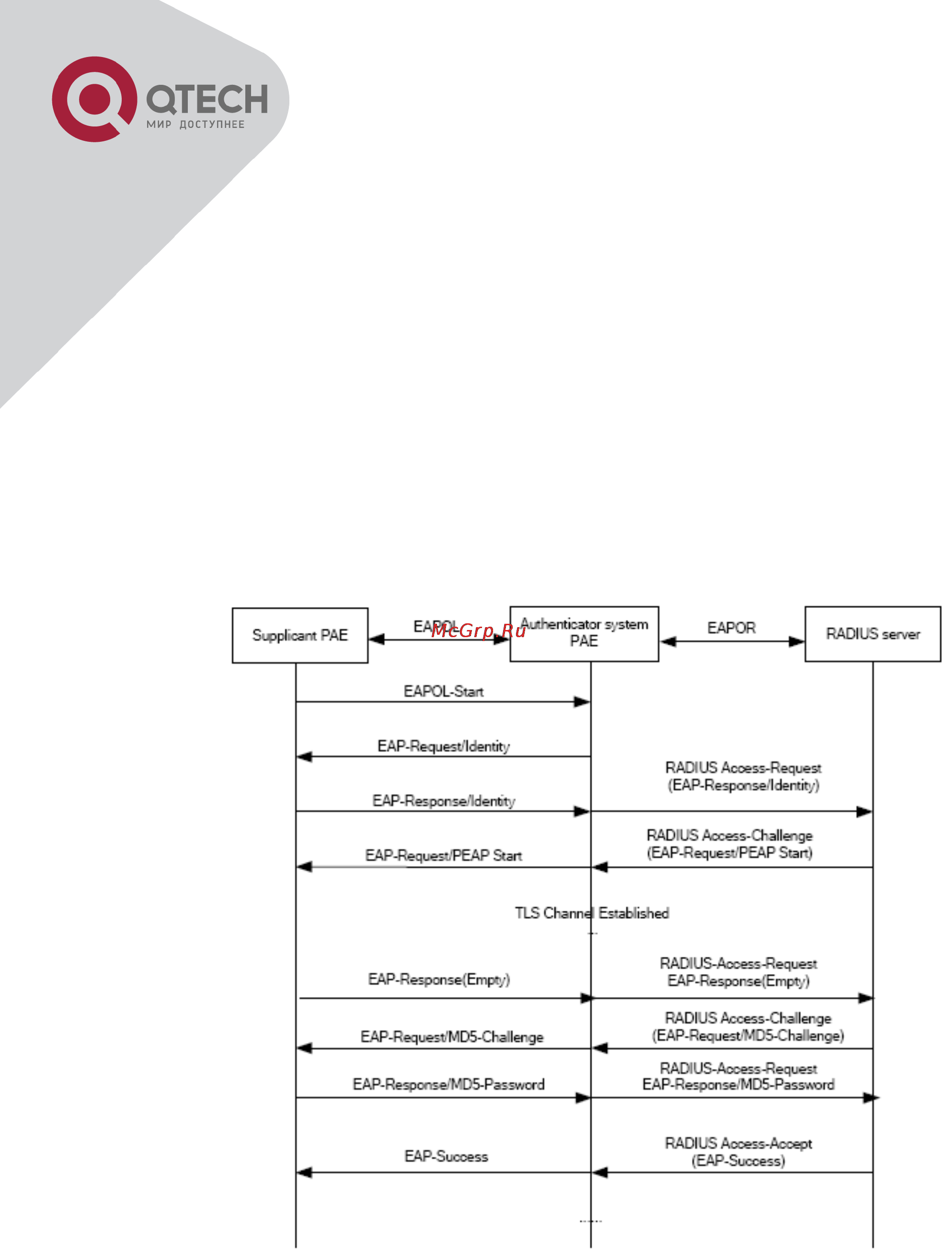 Q-Tech QSW-2800 [303/415] Eap termination mode