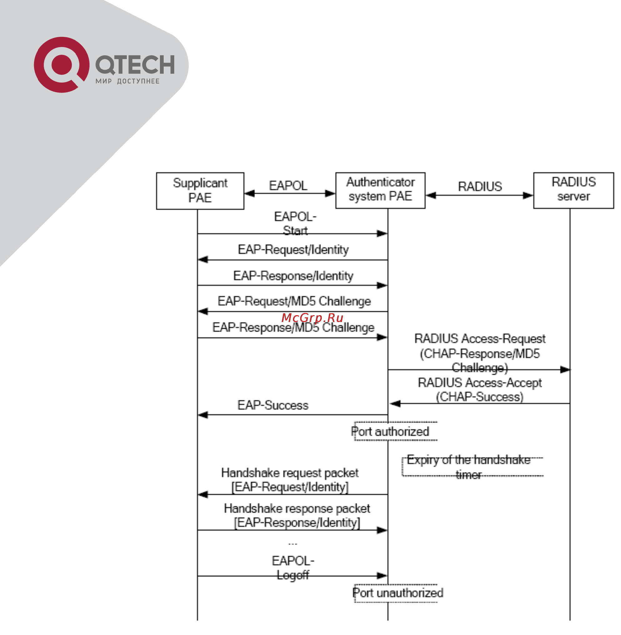 Q-Tech QSW-2800 [304/415] The extension and optimization of 802 x