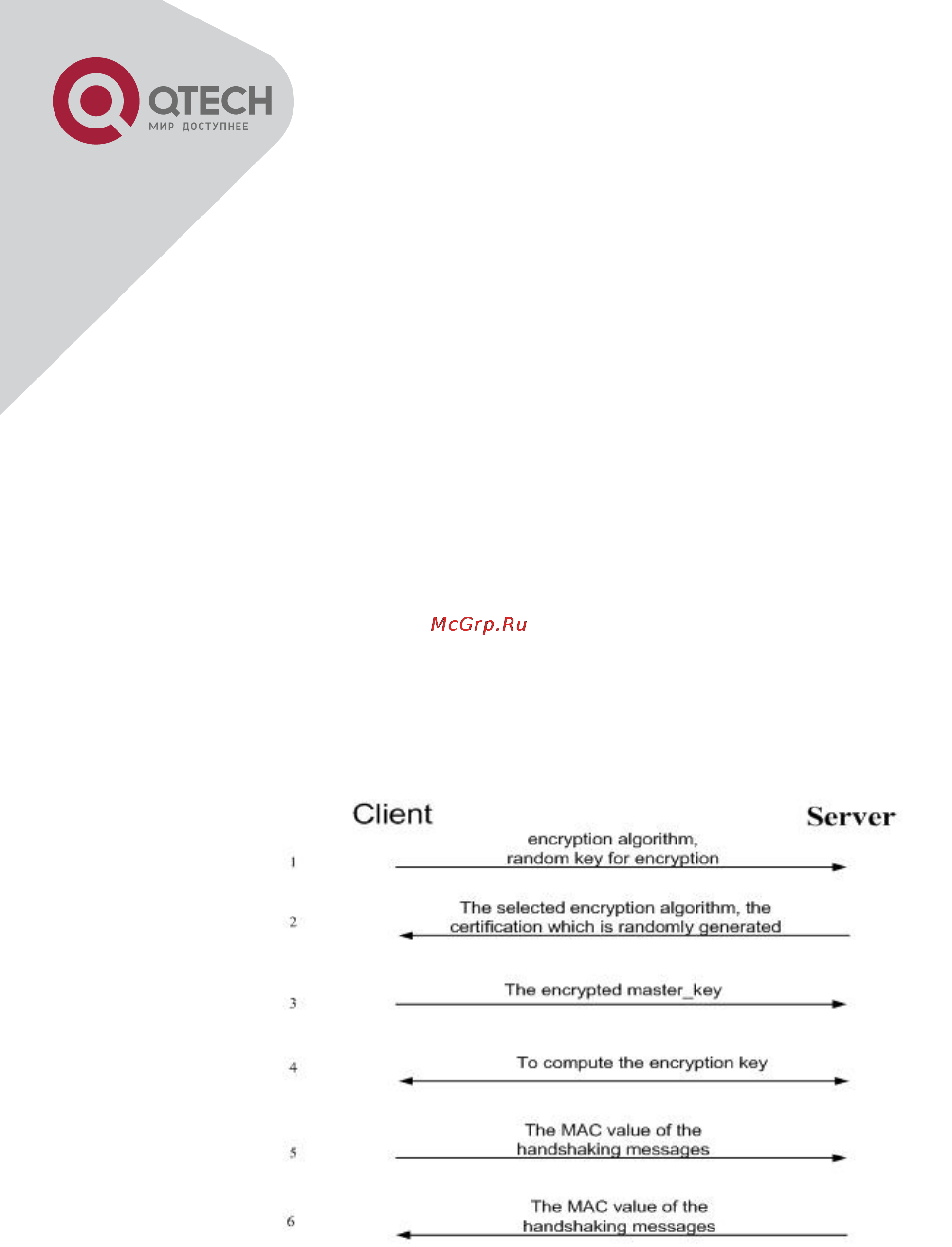 Q-Tech QSW-2800 [336/415] Ssl configuration task list
