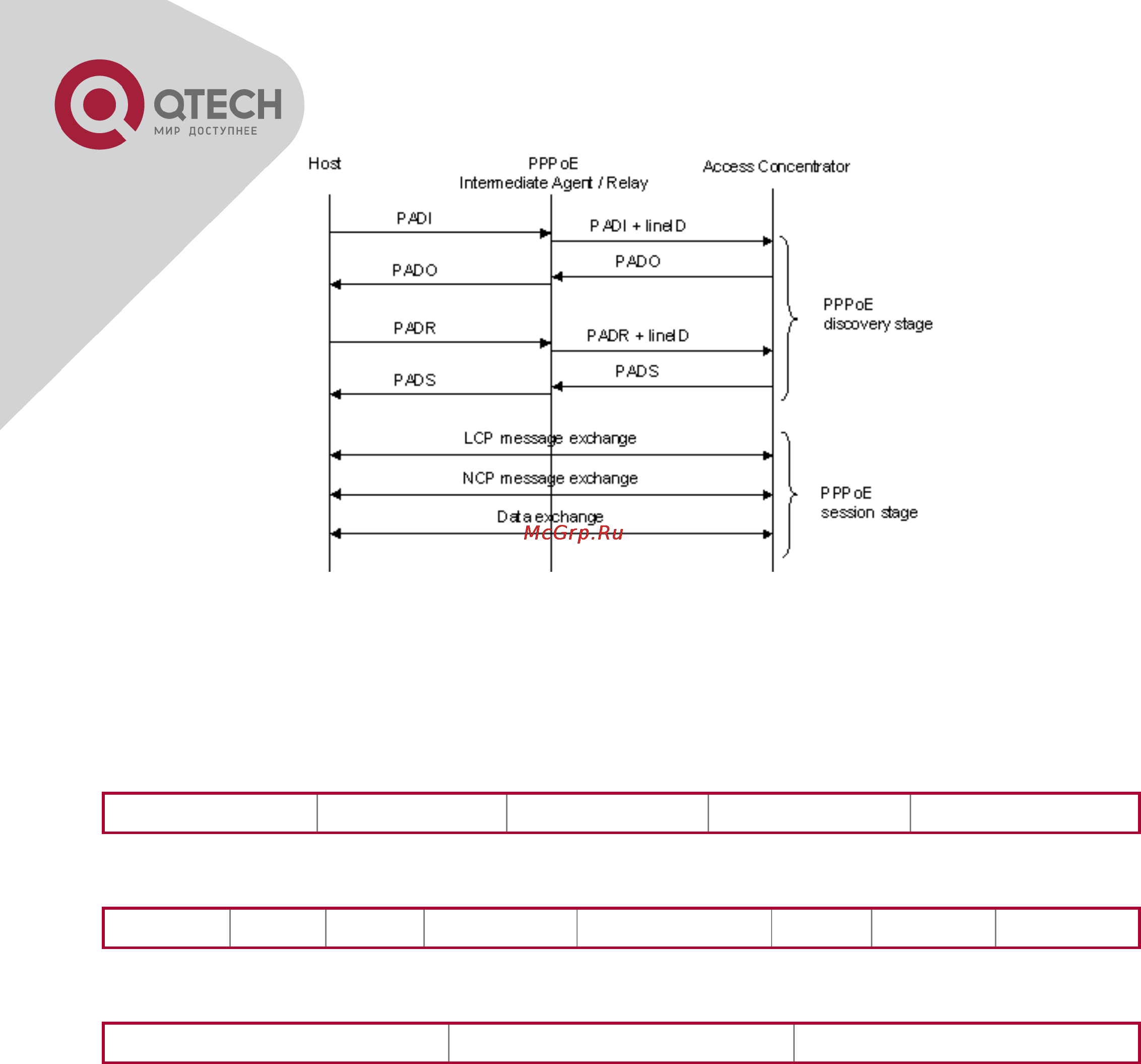 Q-Tech QSW-2800 [349/415] Pppoe packet format