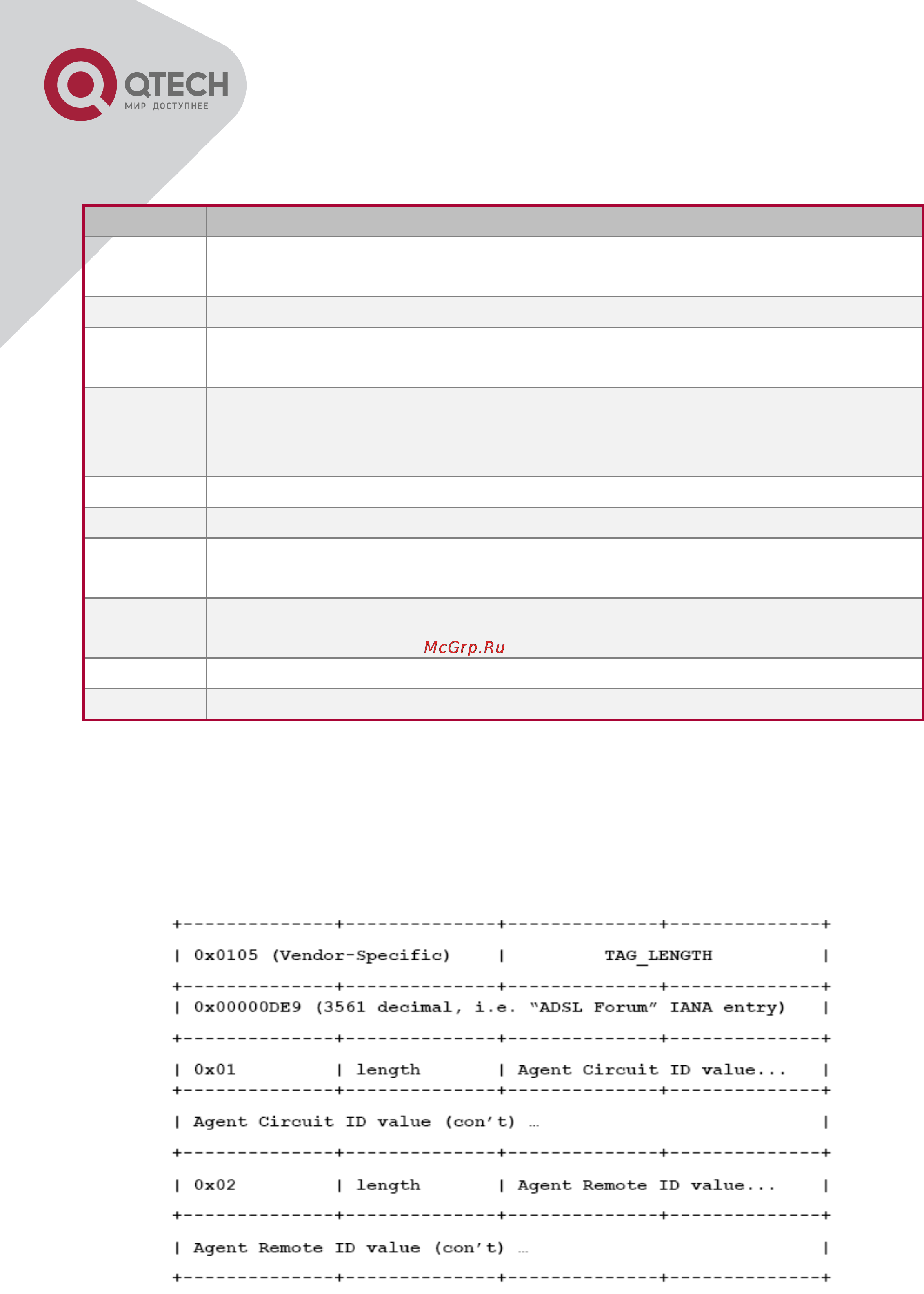 Q-Tech QSW-2800 [350/415] Pppoe intermediate agent vendor tag frame