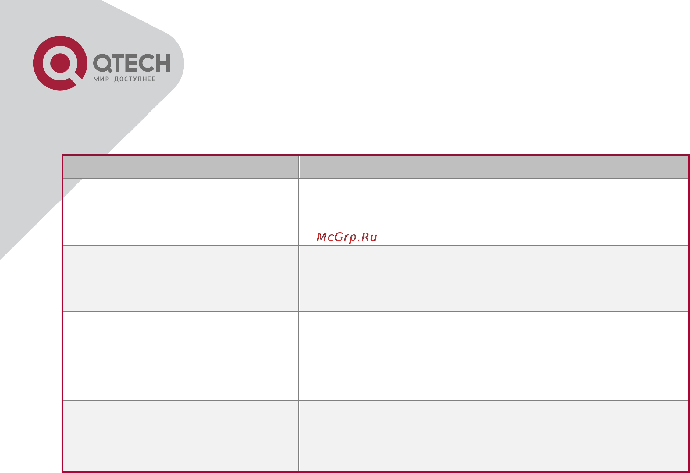 Q-Tech QSW-2800 [371/415] Mrpp protocol packet types