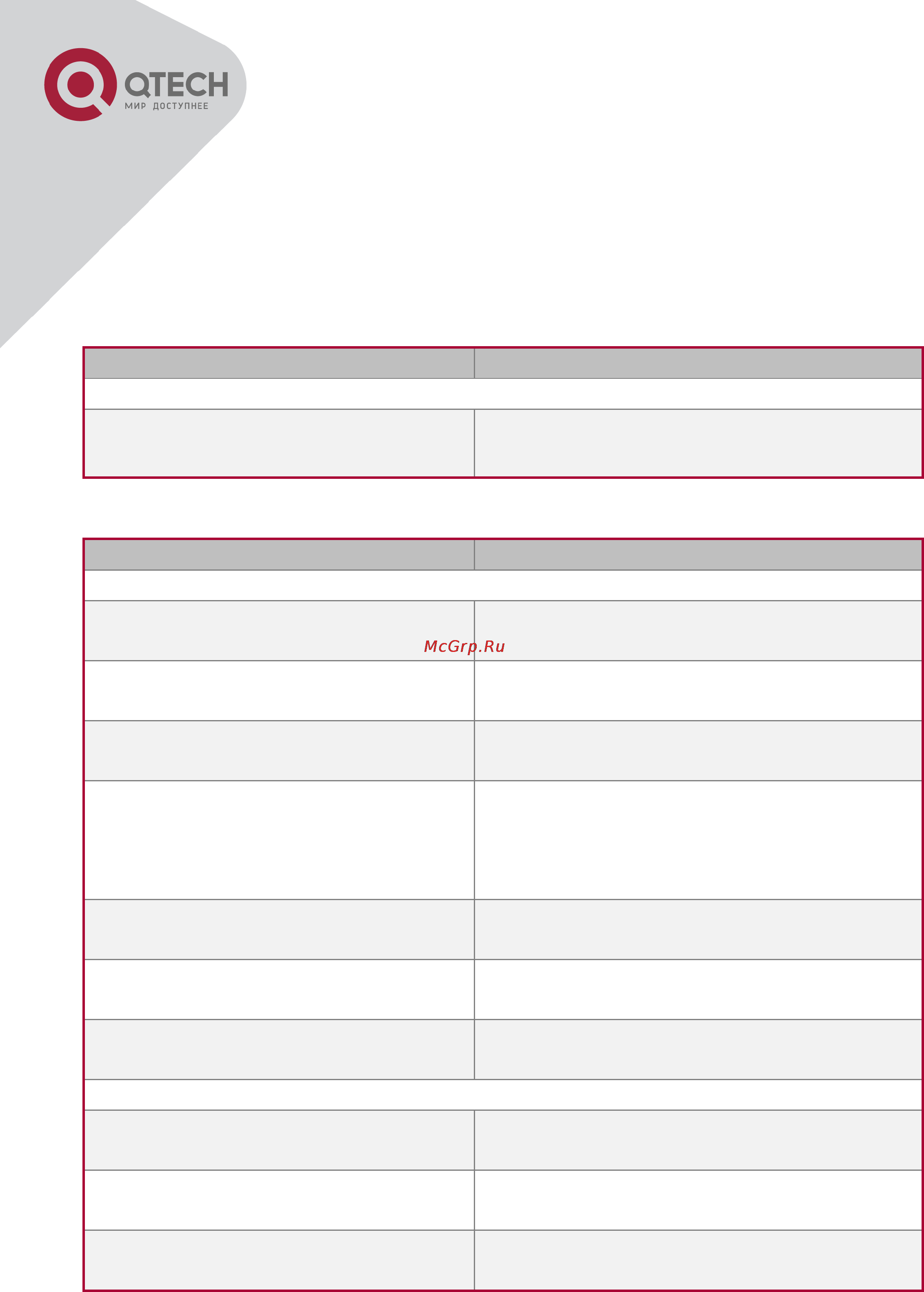 Q-Tech QSW-2800 [379/415] Ulpp configuration task list