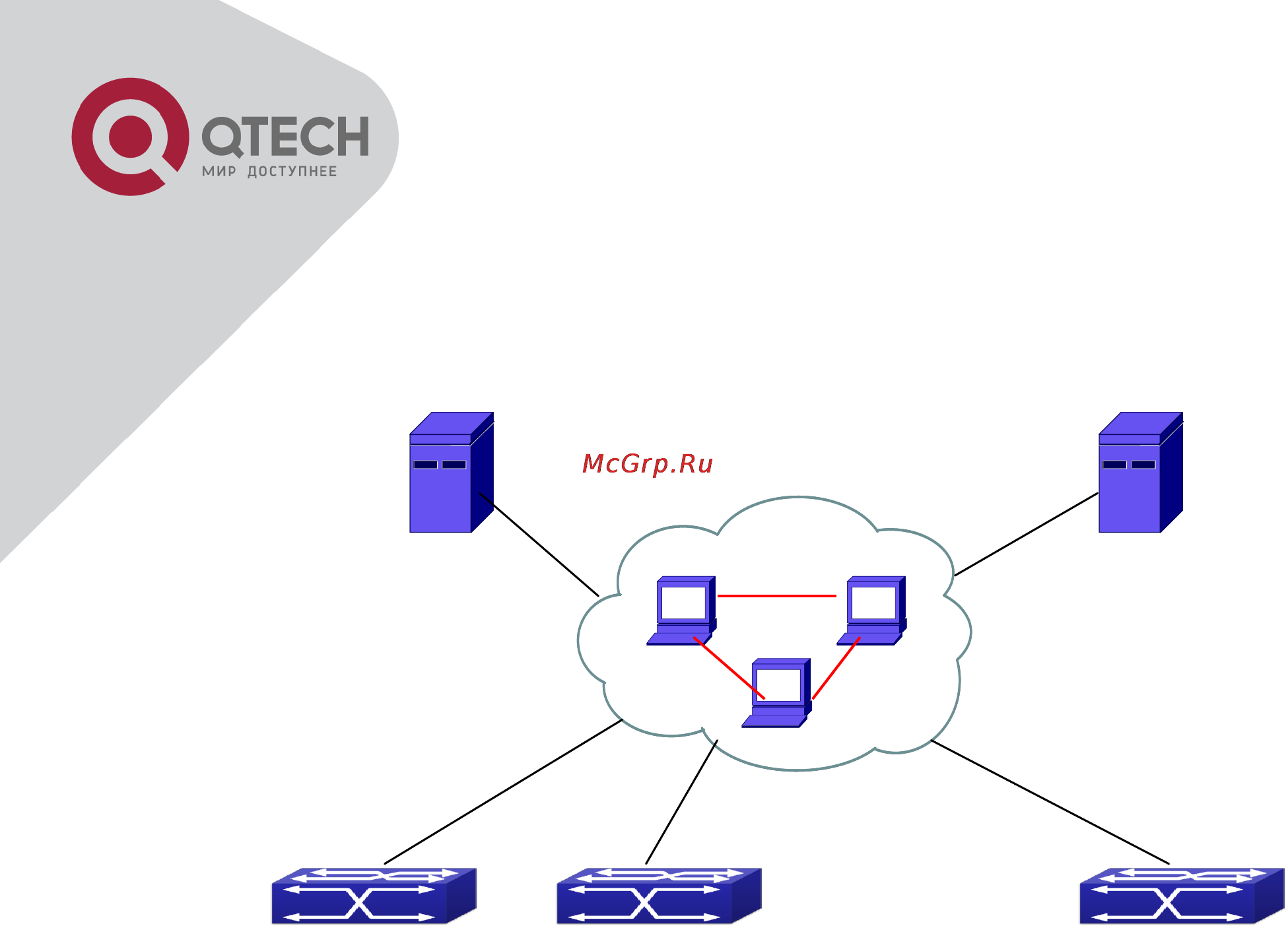 Q-Tech QSW-2800 [397/415] Typical examples of sntp