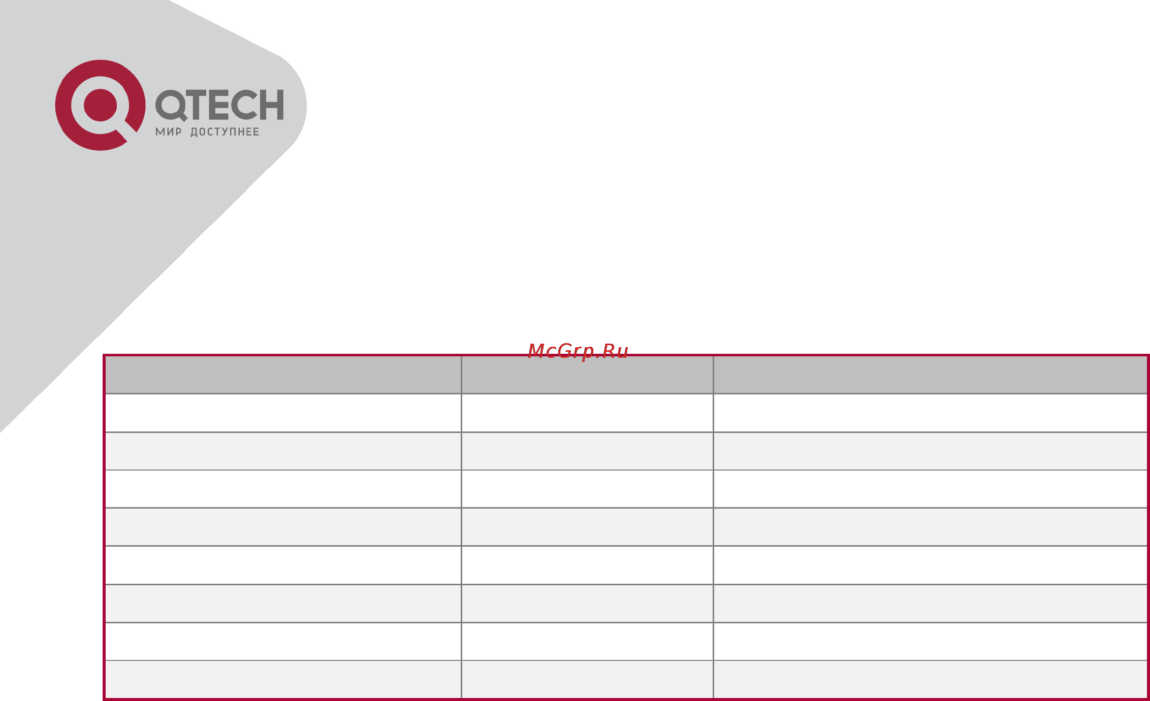 Q-Tech QSW-2800 [409/415] System log configuration