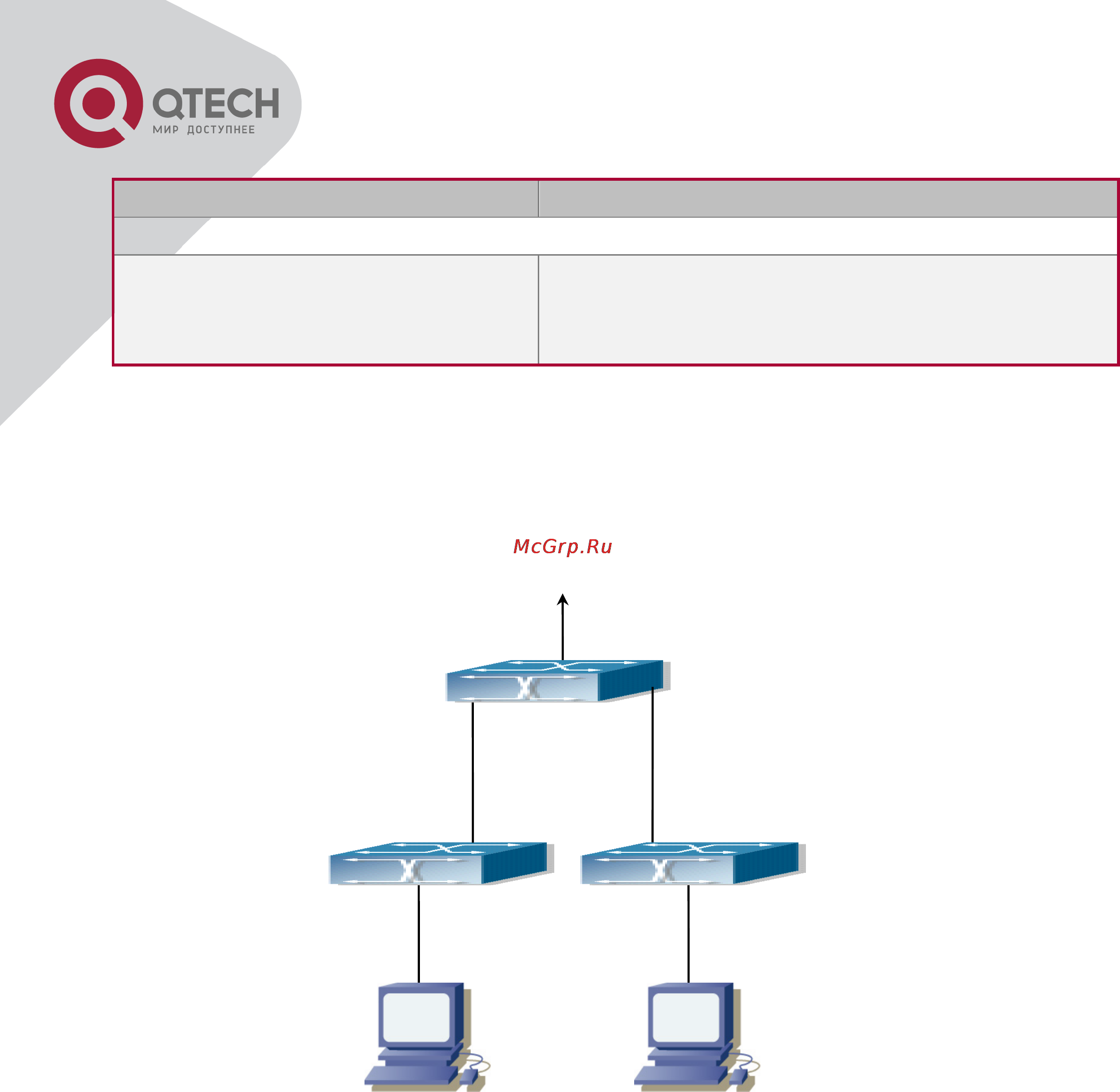 Q-Tech QSW-2800 [64/415] Port isolation function typical