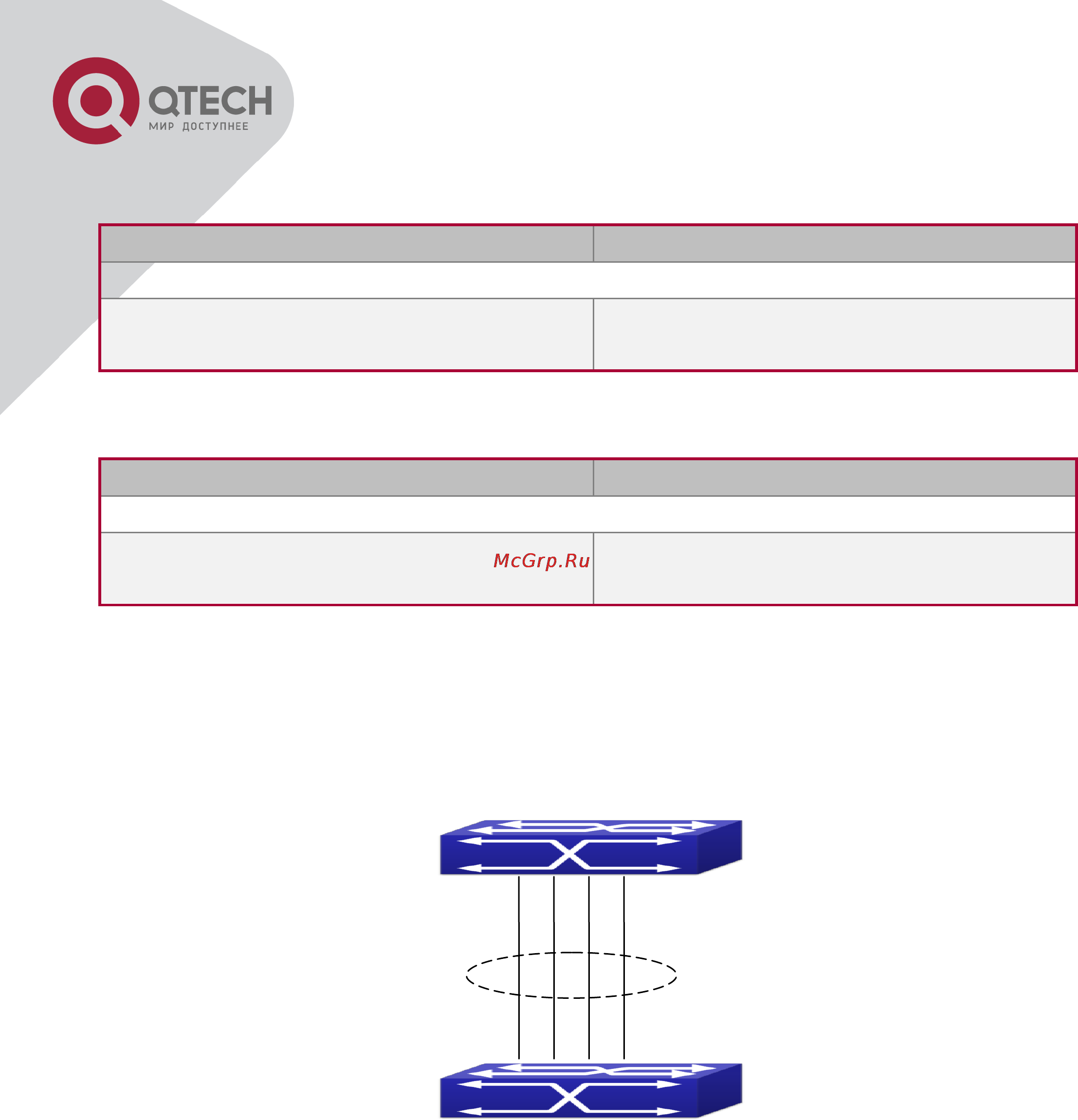 Q-Tech QSW-2800 [85/415] Port channel examples