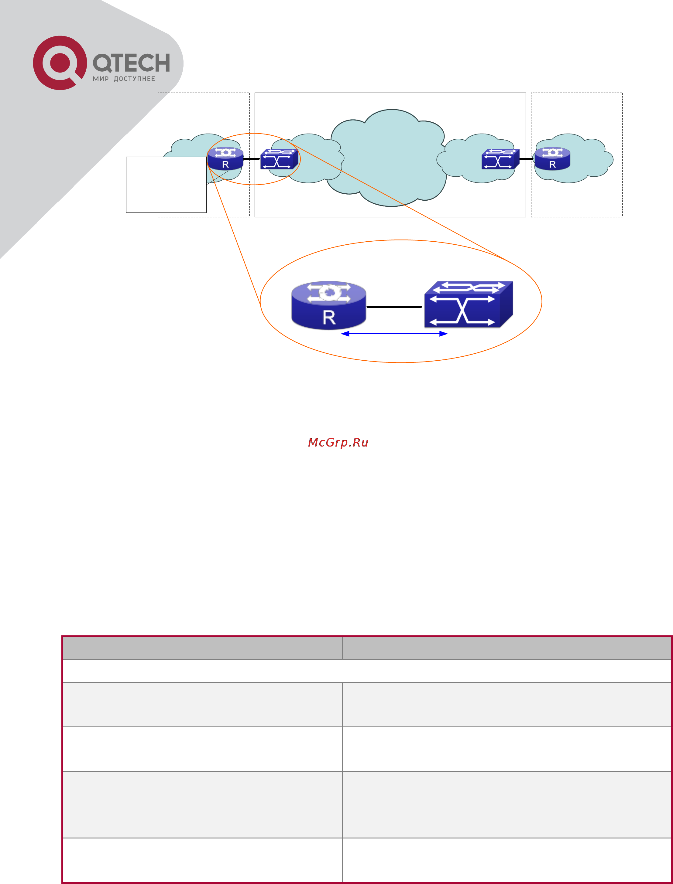 Q-Tech QSW-2800 [92/415] Efm oam configuration