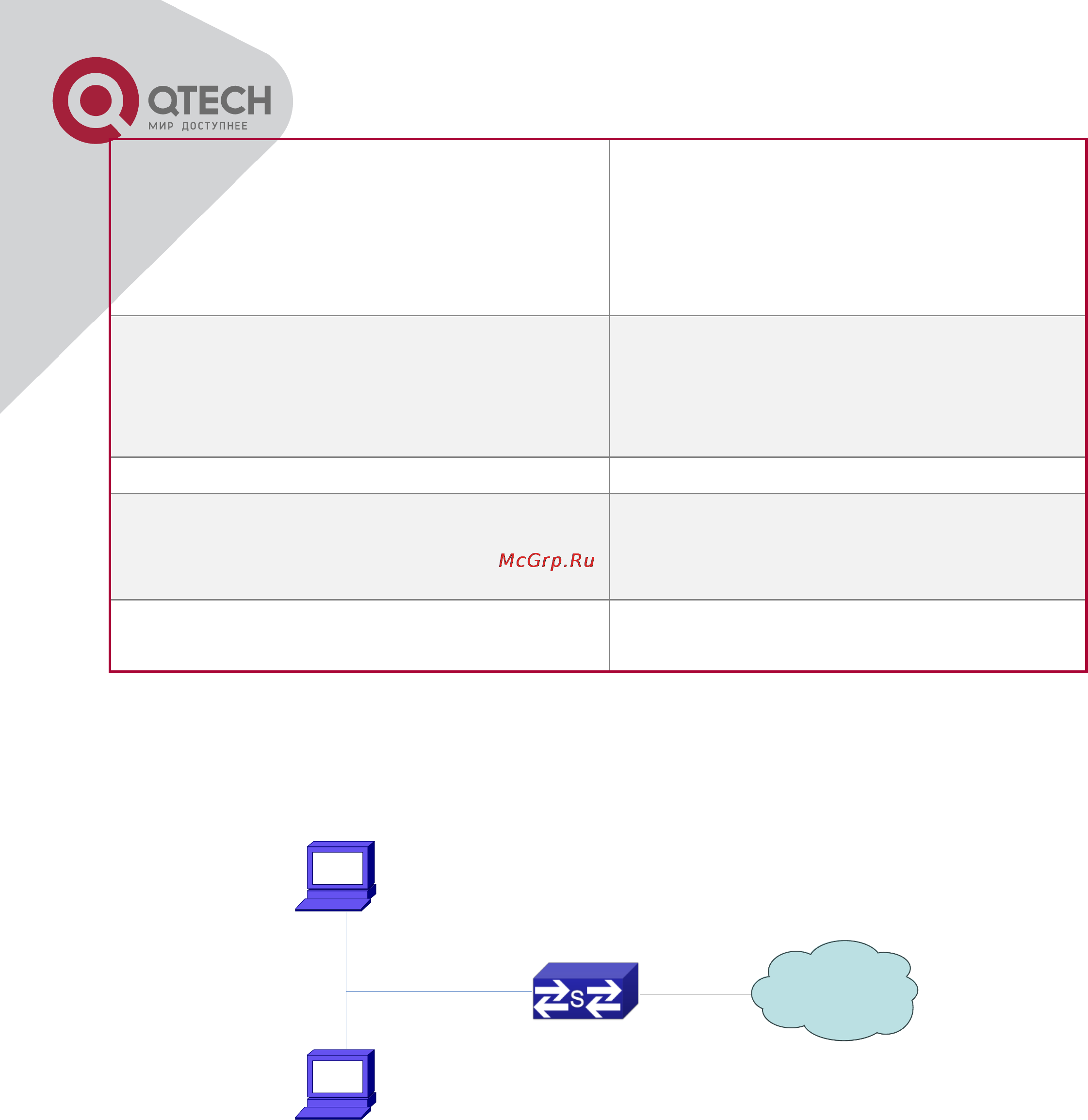Q-Tech QSW-2800 [98/415] Example of port security