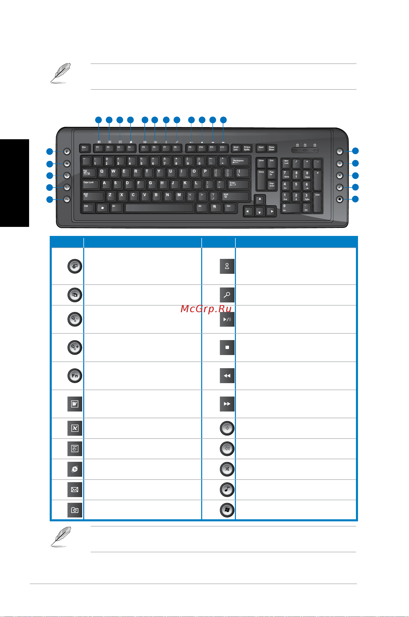 Asus CM1730 4P X4 850 [104/198] Использование мультимедиа клавиатуры на некоторых моделях