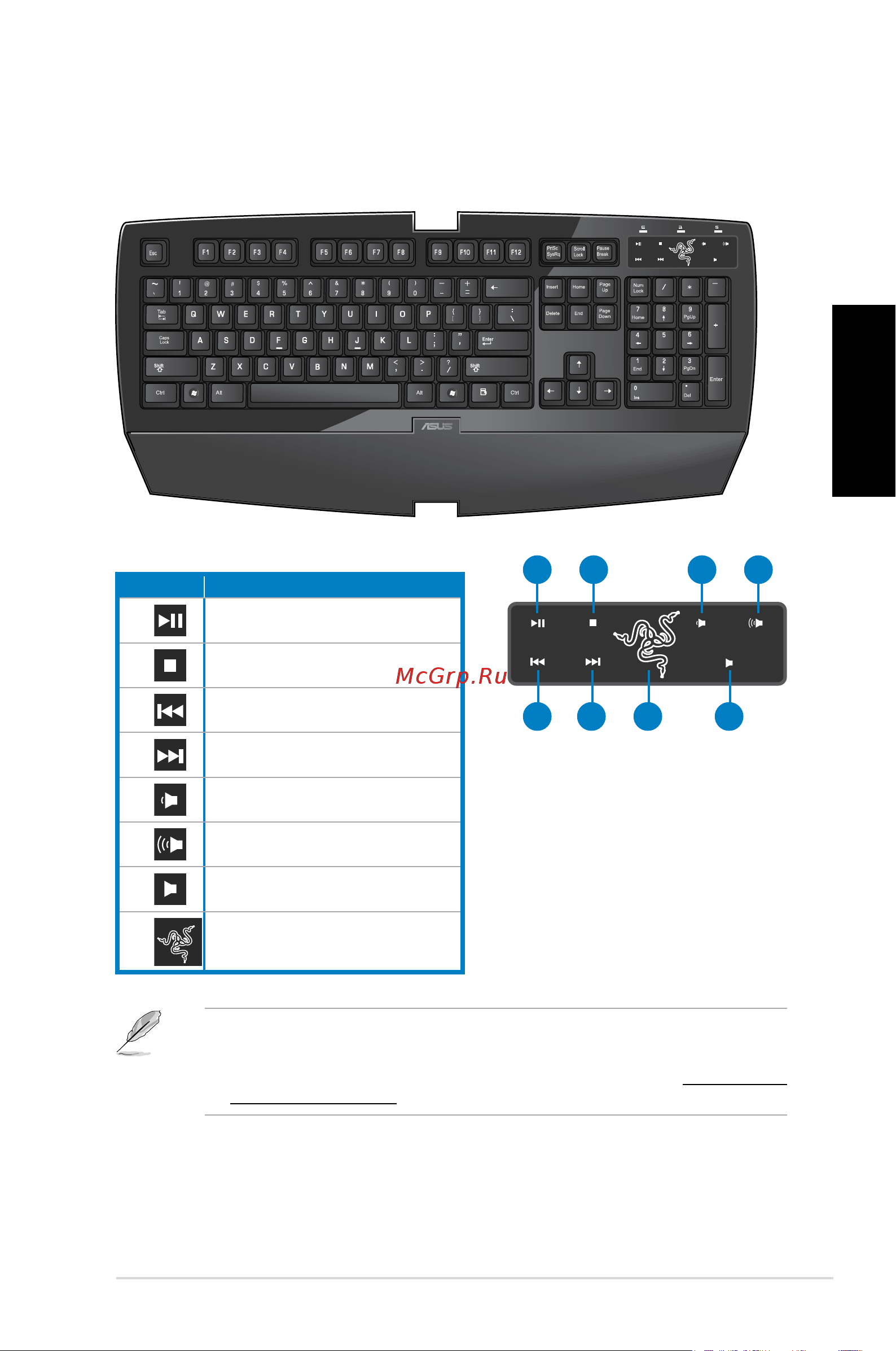 Asus CM1730 4P X4 850 [105/198] Русский