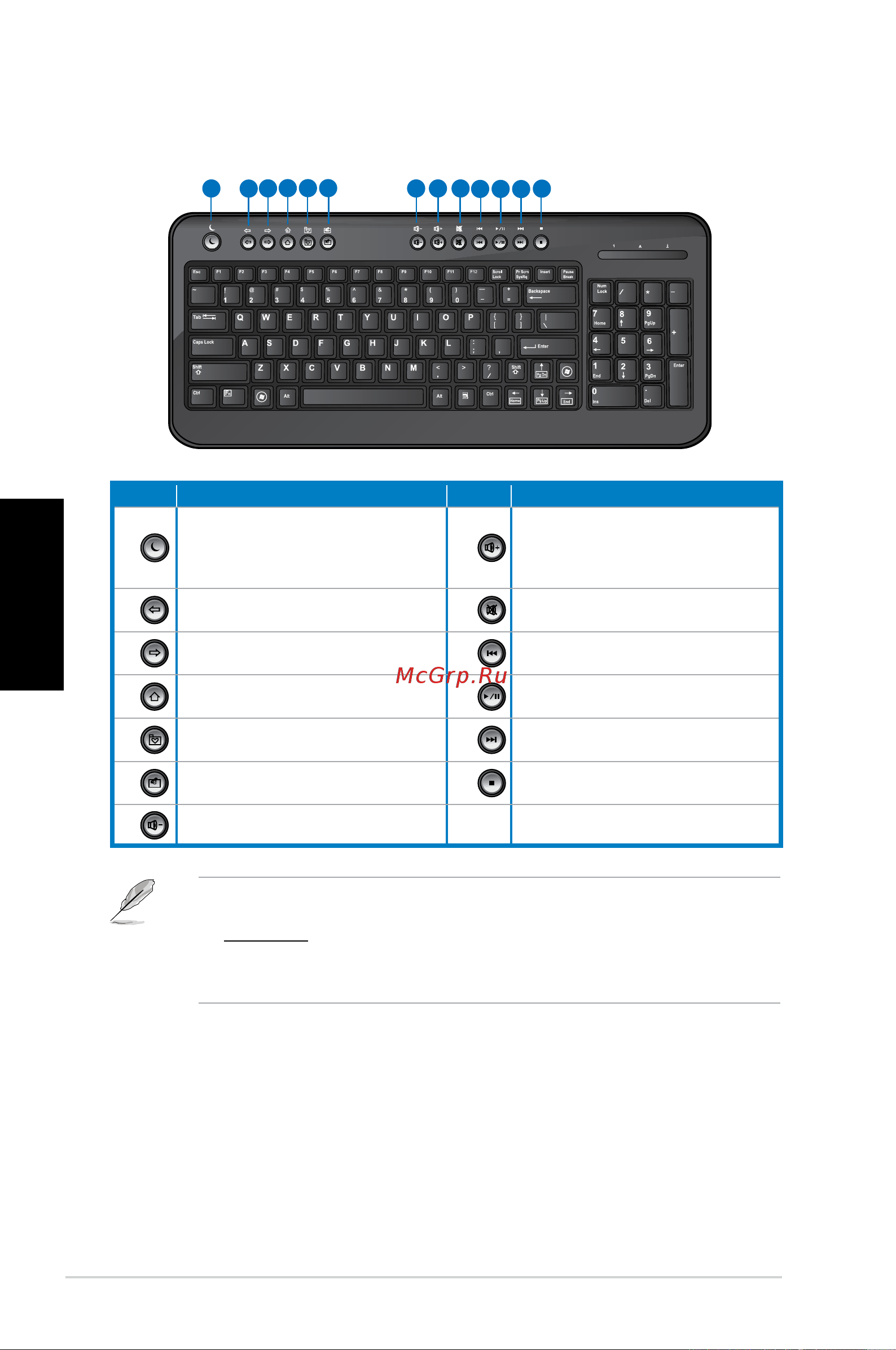 Asus CM1730 4P X4 850 [172/198] Українська