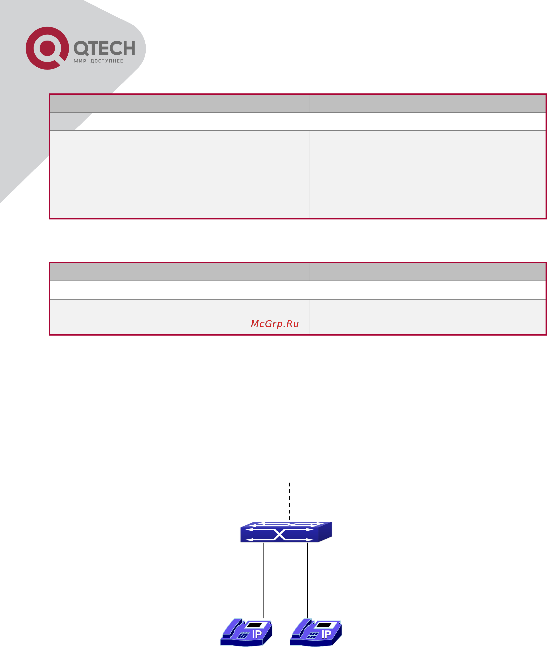 Q-Tech QSW-3900 [126/259] Типовое применение voice vlan