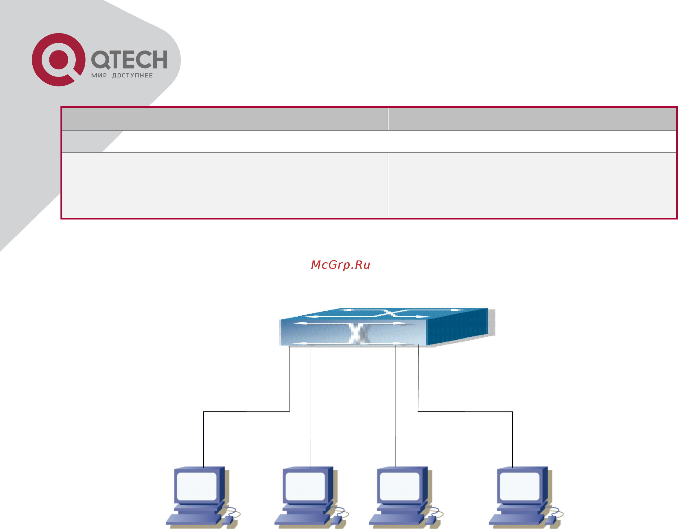 Qtech QSW-3500-52T-AC [132/259] Примеры типичной конфигурации
