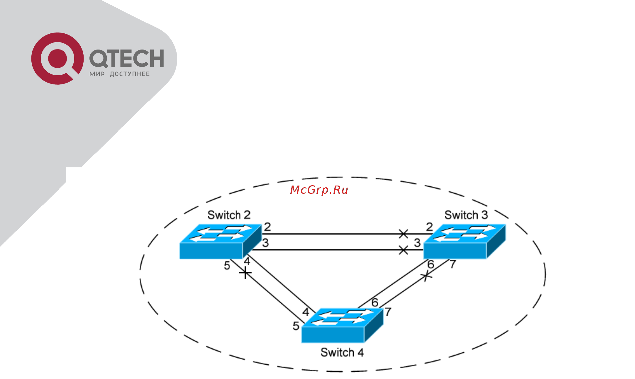 Qtech QSW-3500-52T-AC [148/259] Устранение неисправностей mstp
