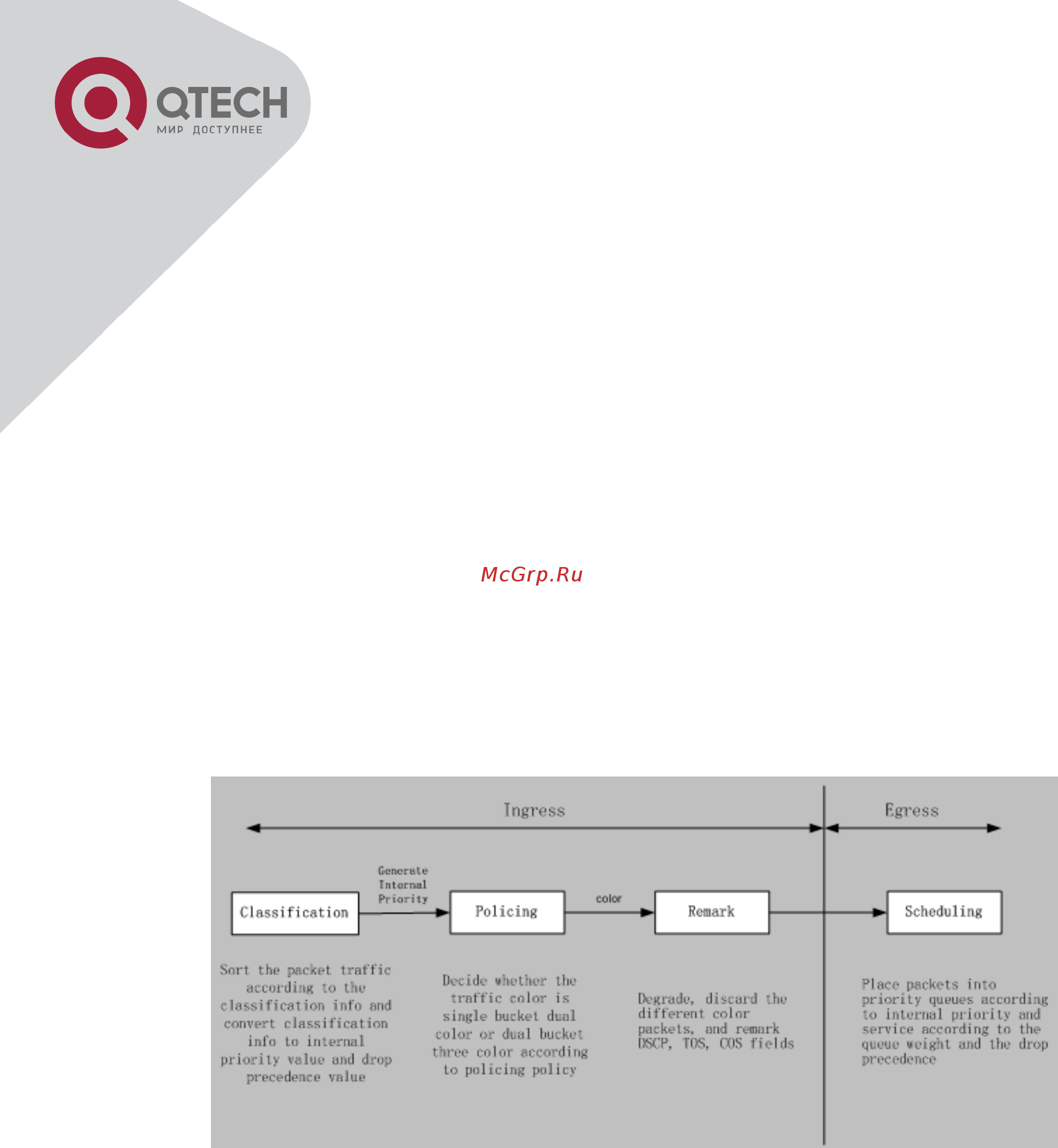 Qtech QSW-3500-10T-AC [151/259] Базовая модель qos