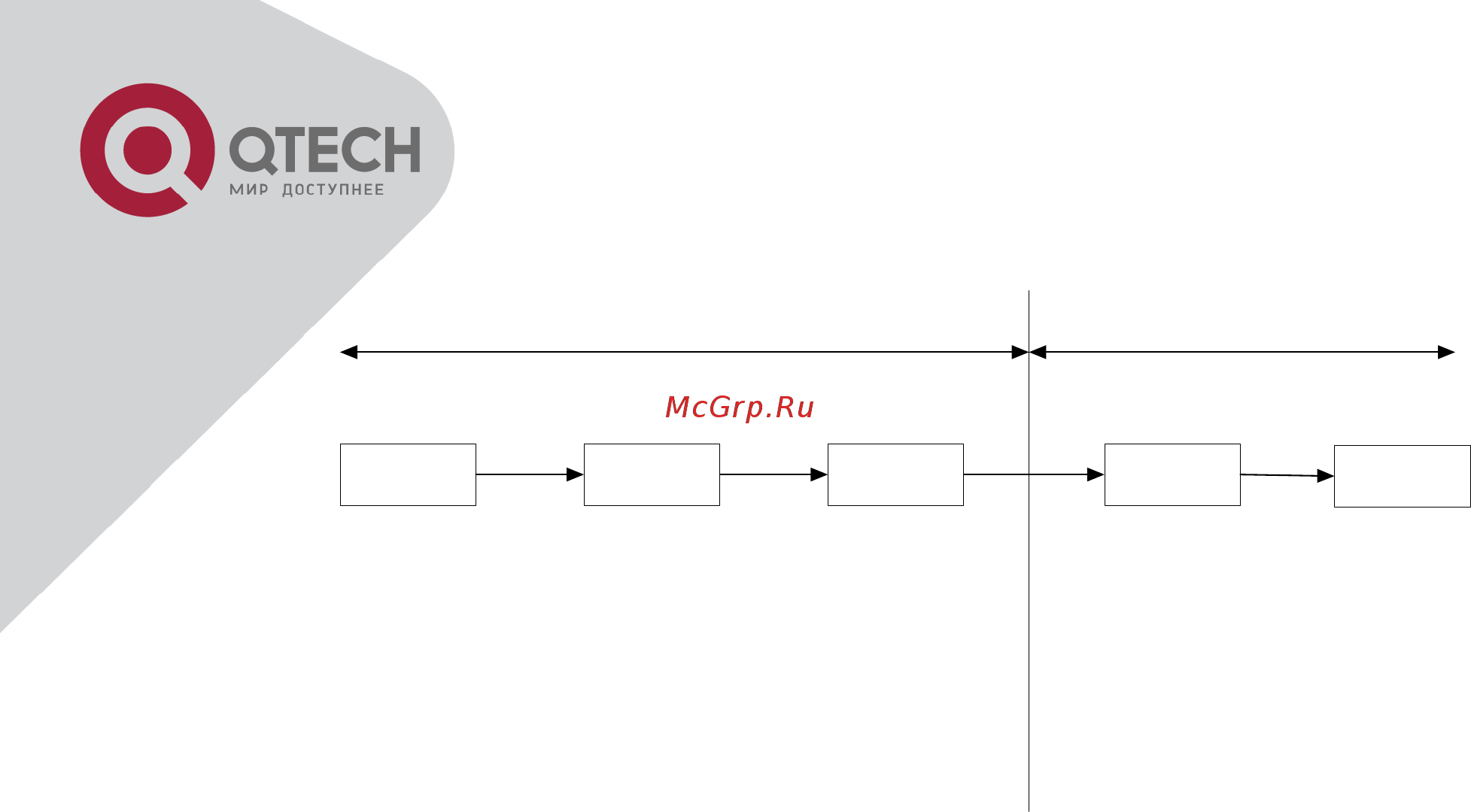 Q-Tech QSW-3500 [166/259] Базовая модель исходящего qos