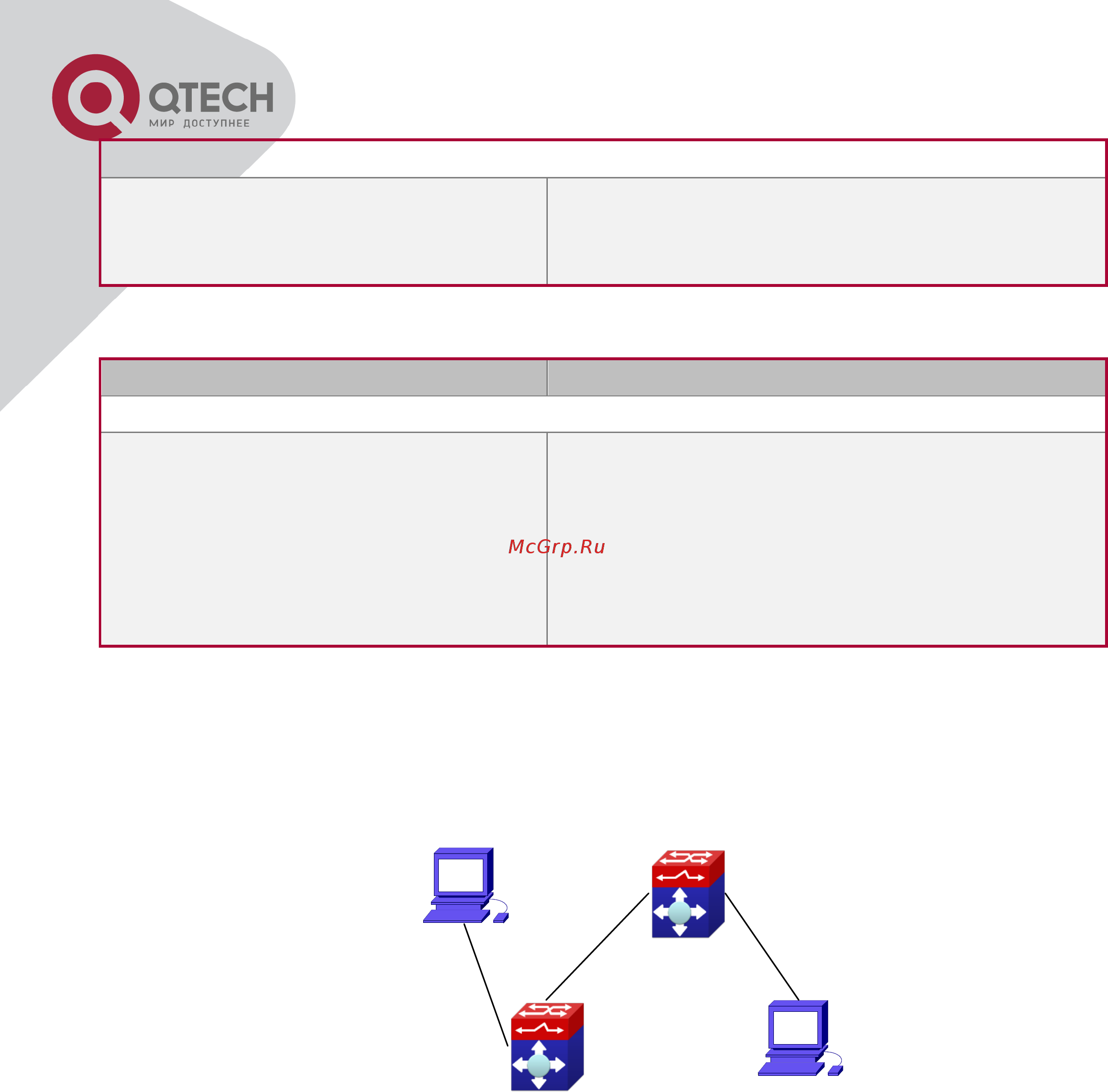 Qtech QSW-3500-10T-AC [190/259] Примеры конфигурации ip
