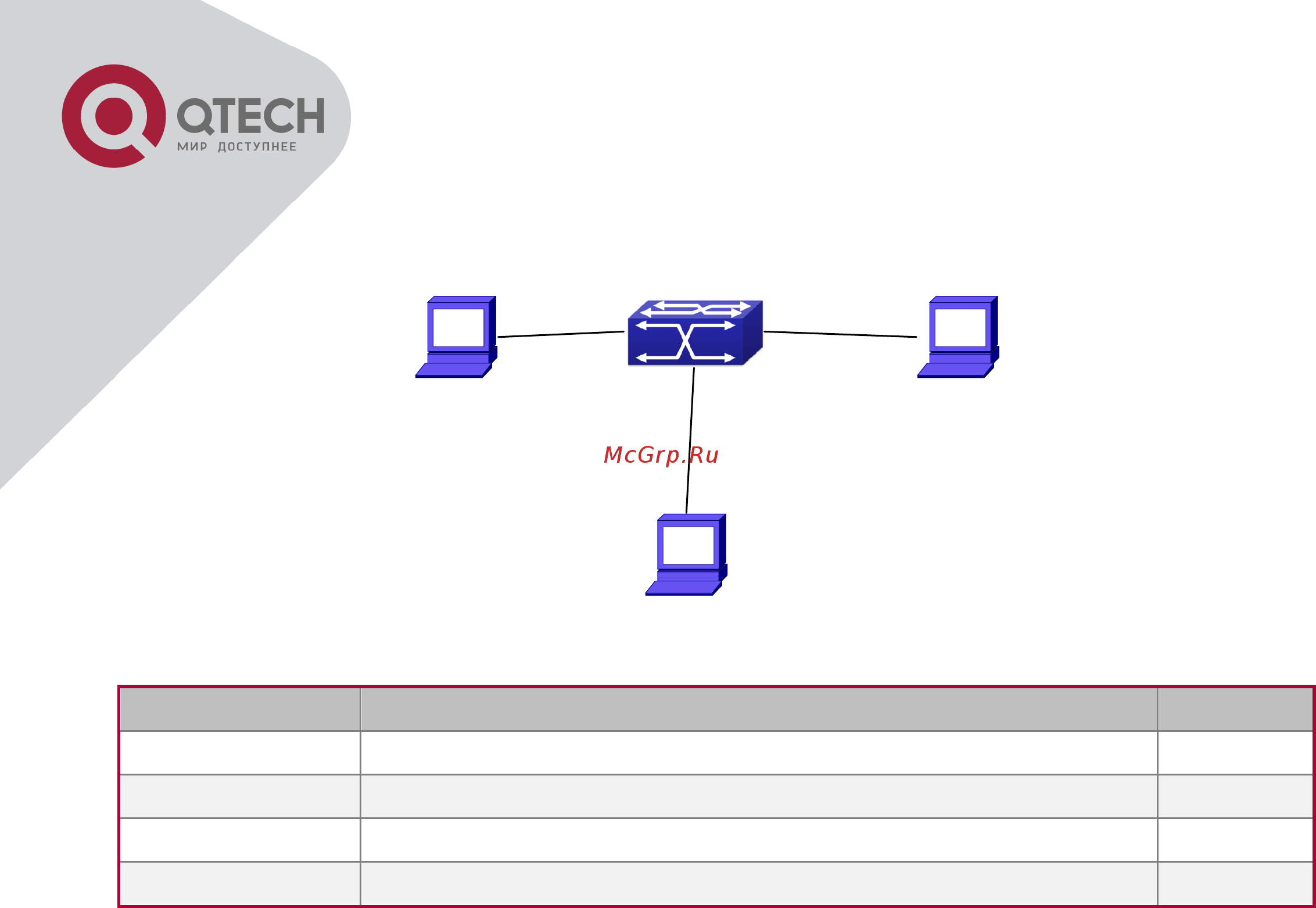 Q-Tech QSW-3900 [206/259] Пример предотвращения подмены arp nd