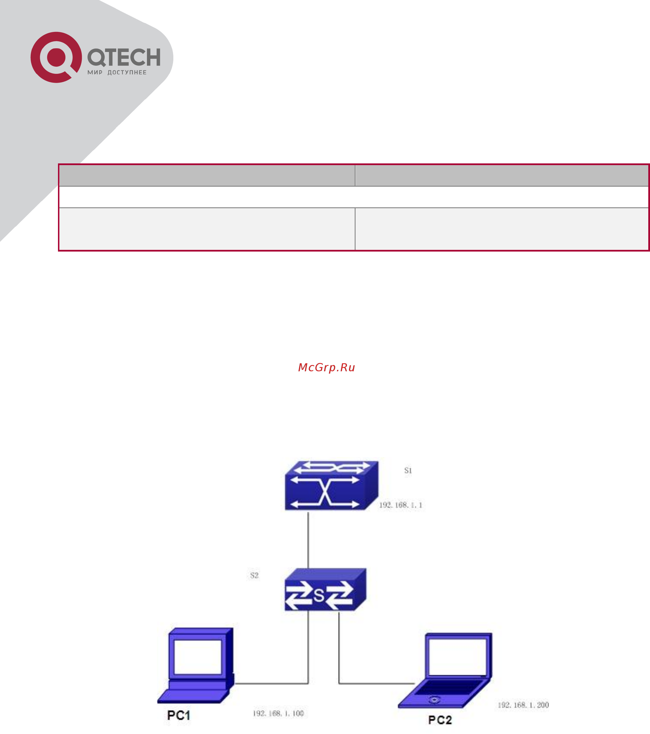Qtech QSW-3500-10T-AC [211/259] Список задач конфигурации локального arp прокси