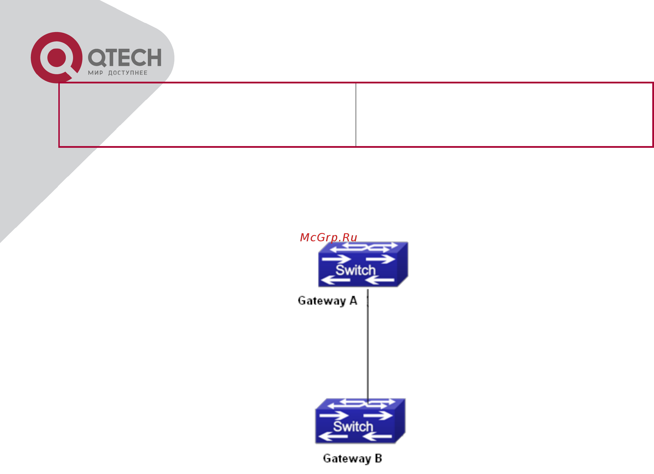 Qtech QSW-3500-28T-AC [217/259] Пример keepalive шлюза