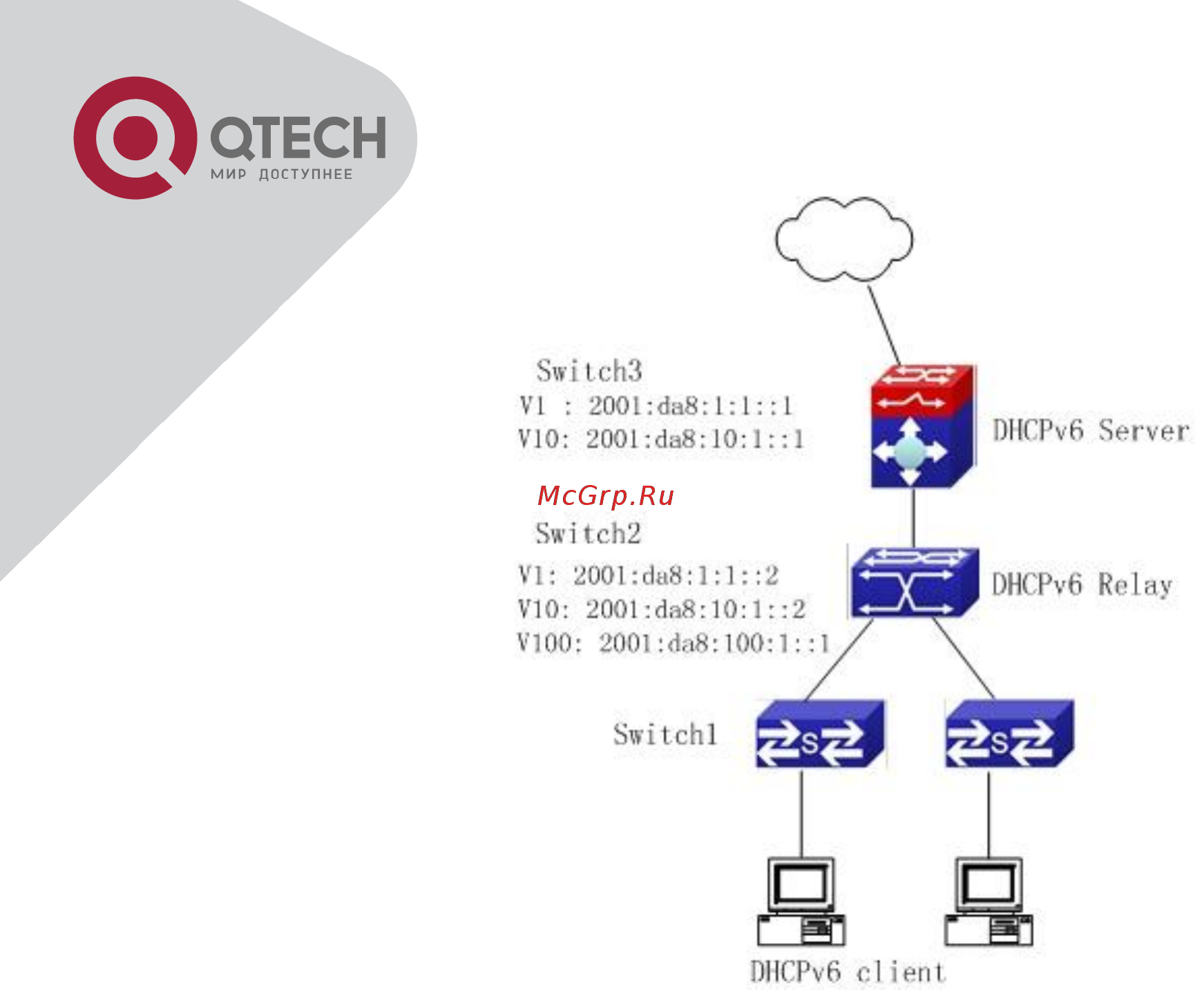 Qtech QSW-3500-28T-AC Руководство пользователя онлайн [233/259] 481671