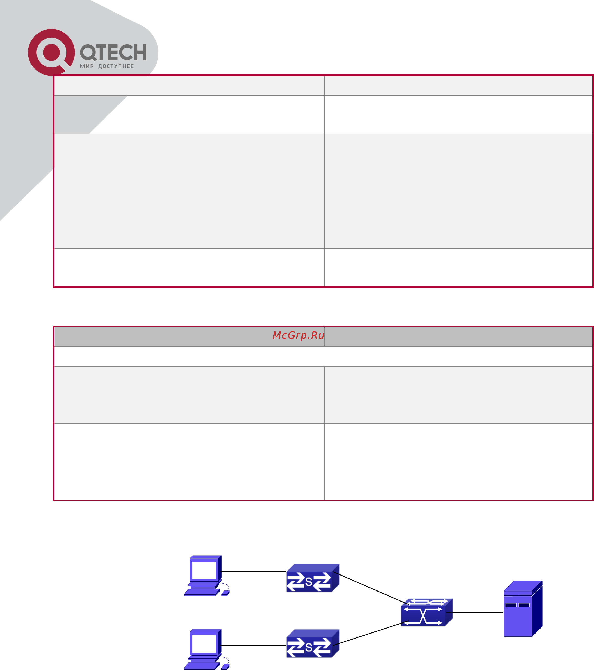 Q-Tech QSW-3900 [241/259] Примеры применения опции 82 dhcp
