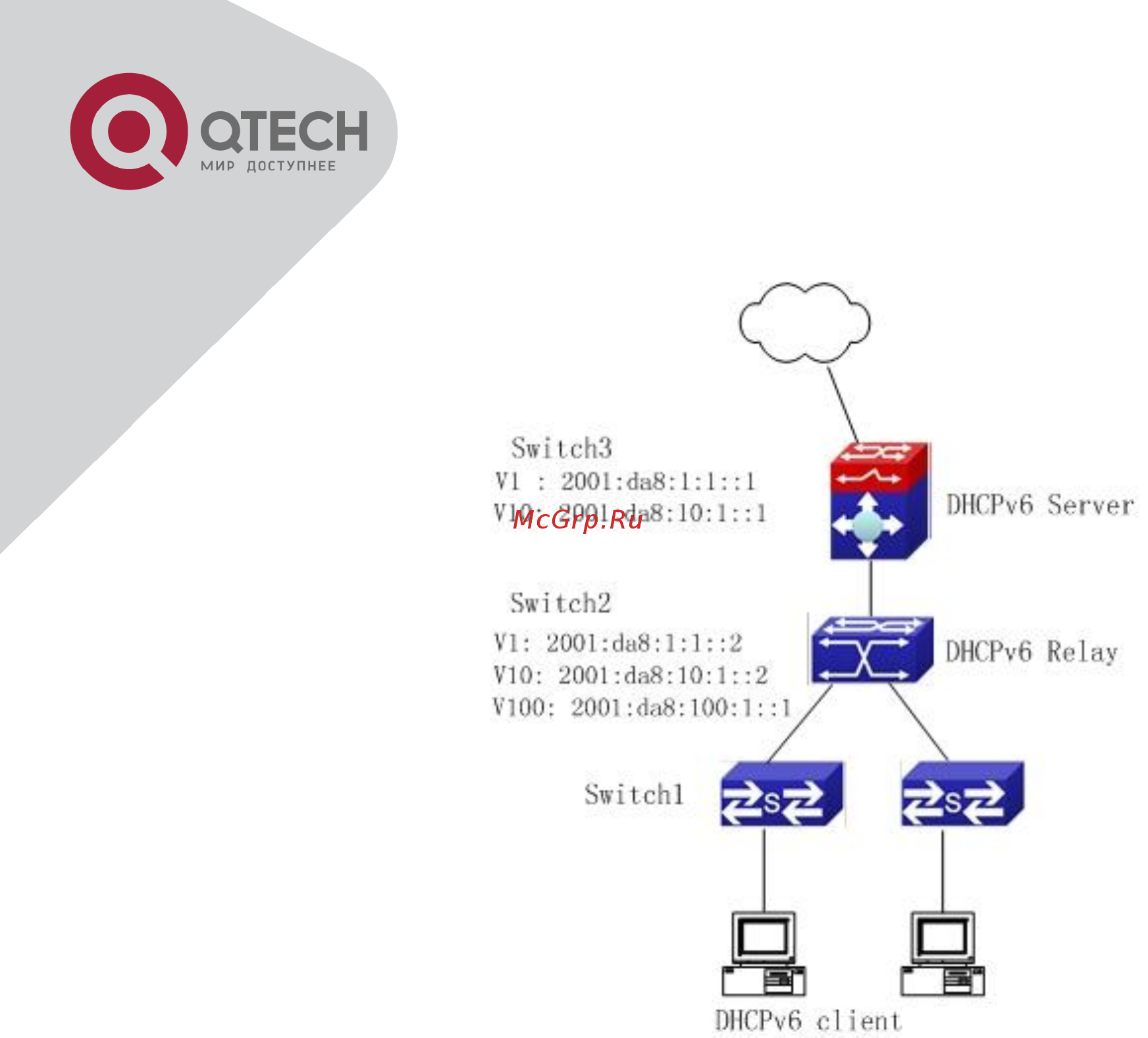 Qtech QSW-3500-10T-AC [251/259] Поиск неисправностей опций 37 38 dhcpv6