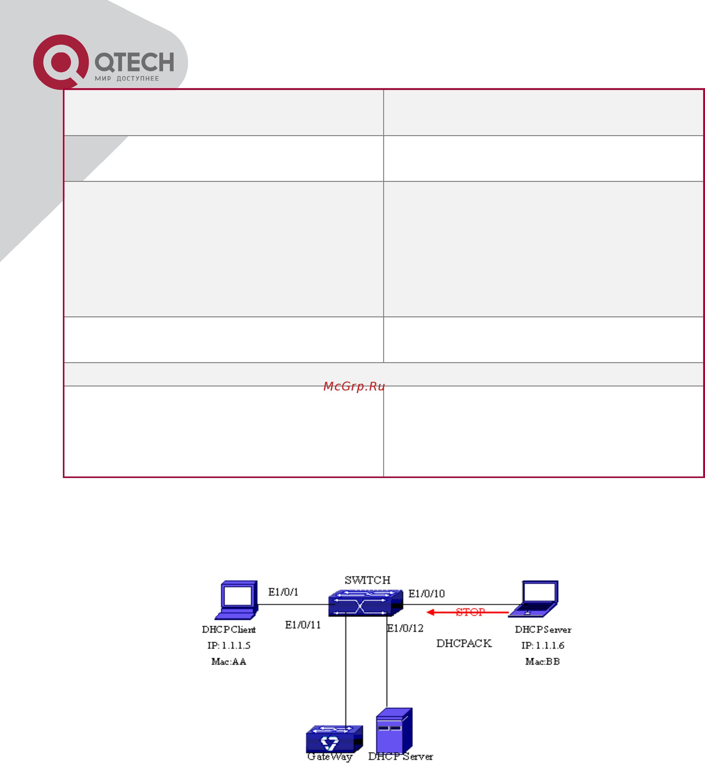 Q-Tech QSW-3500 [258/259] Типовой применение dhcp snooping