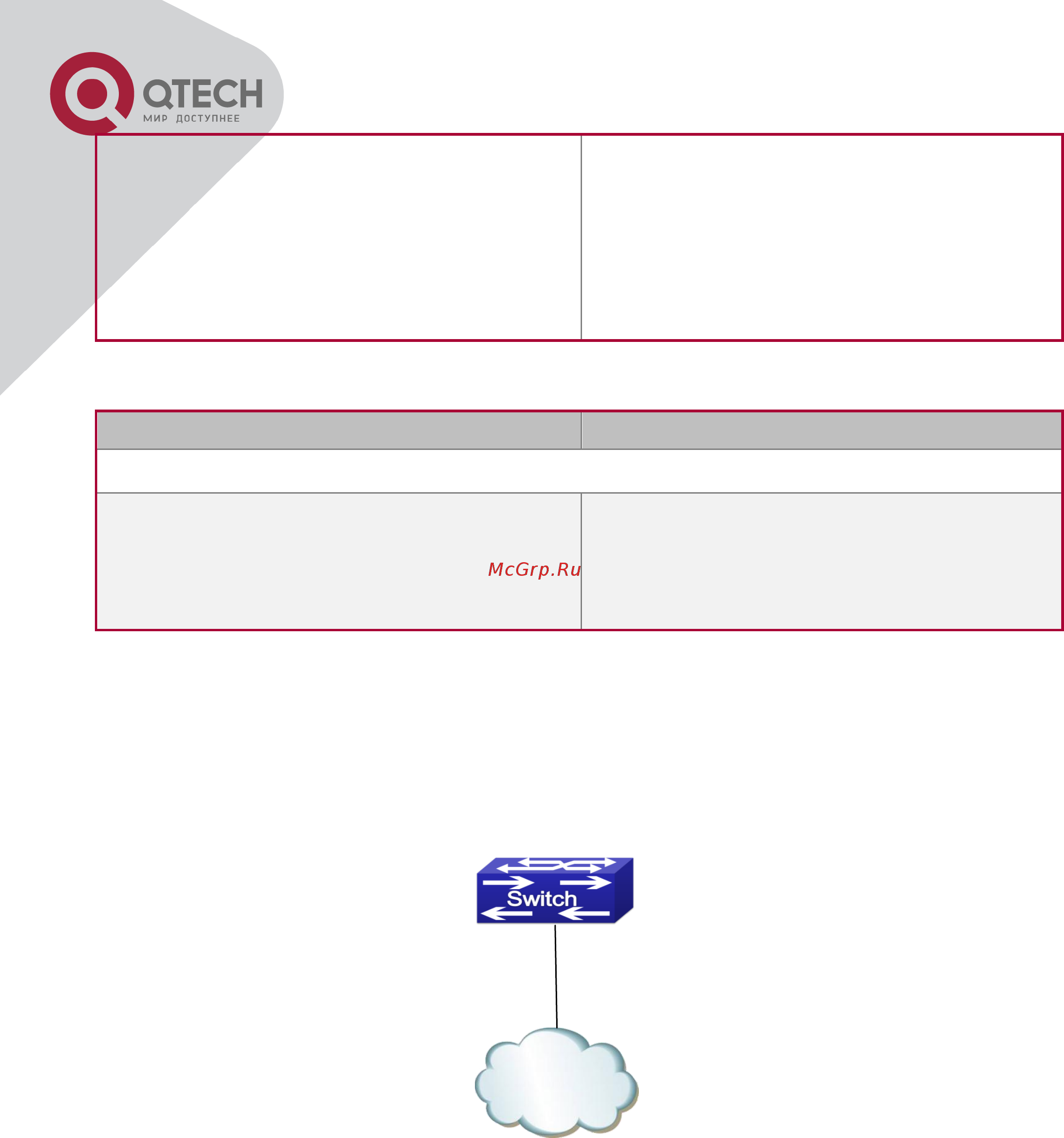 Q-Tech QSW-3900 [71/259] Примеры функции распознавания петли на порту