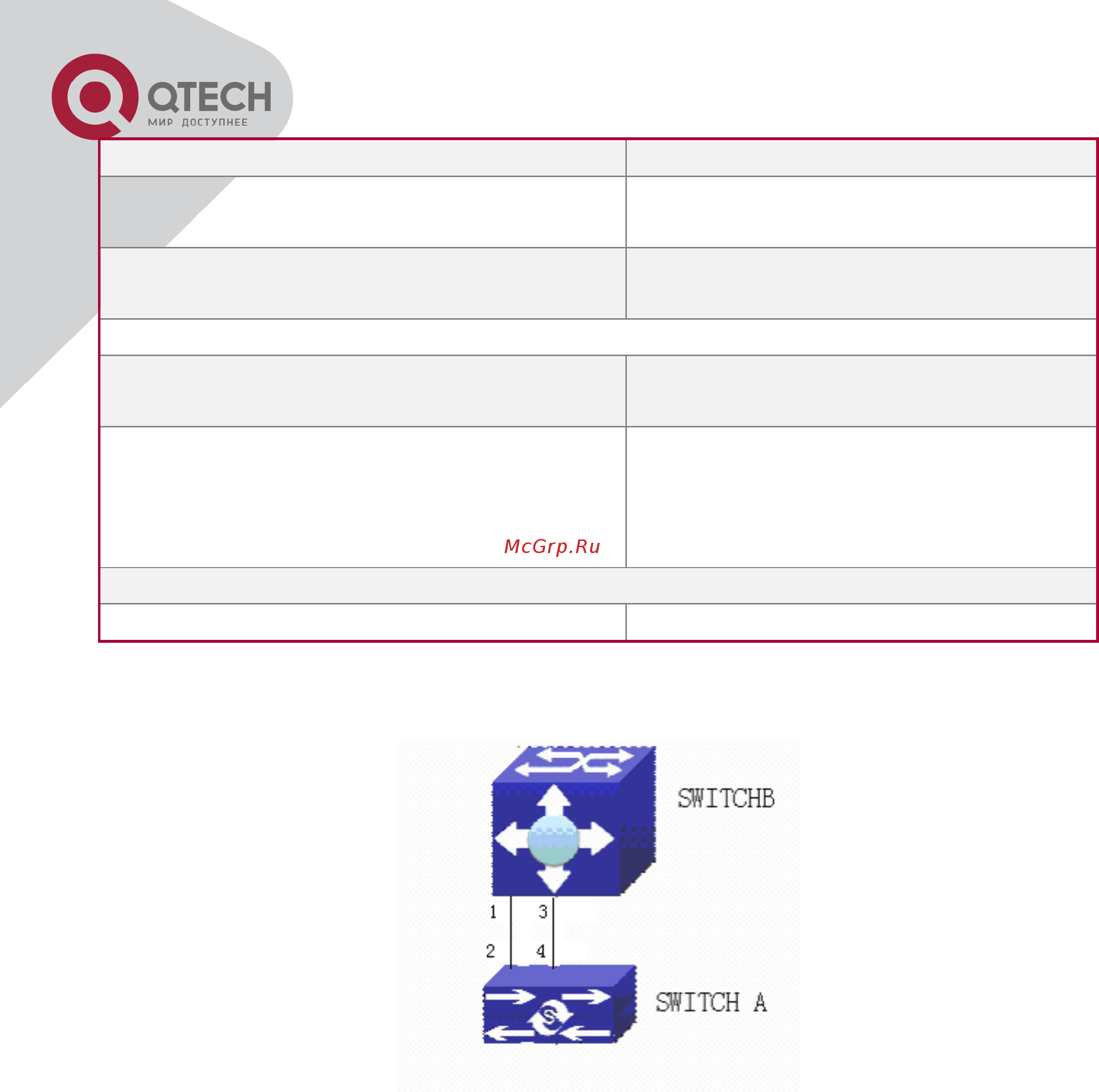 Qtech QSW-3500-28T-AC [84/259] Типовой пример функции lldp