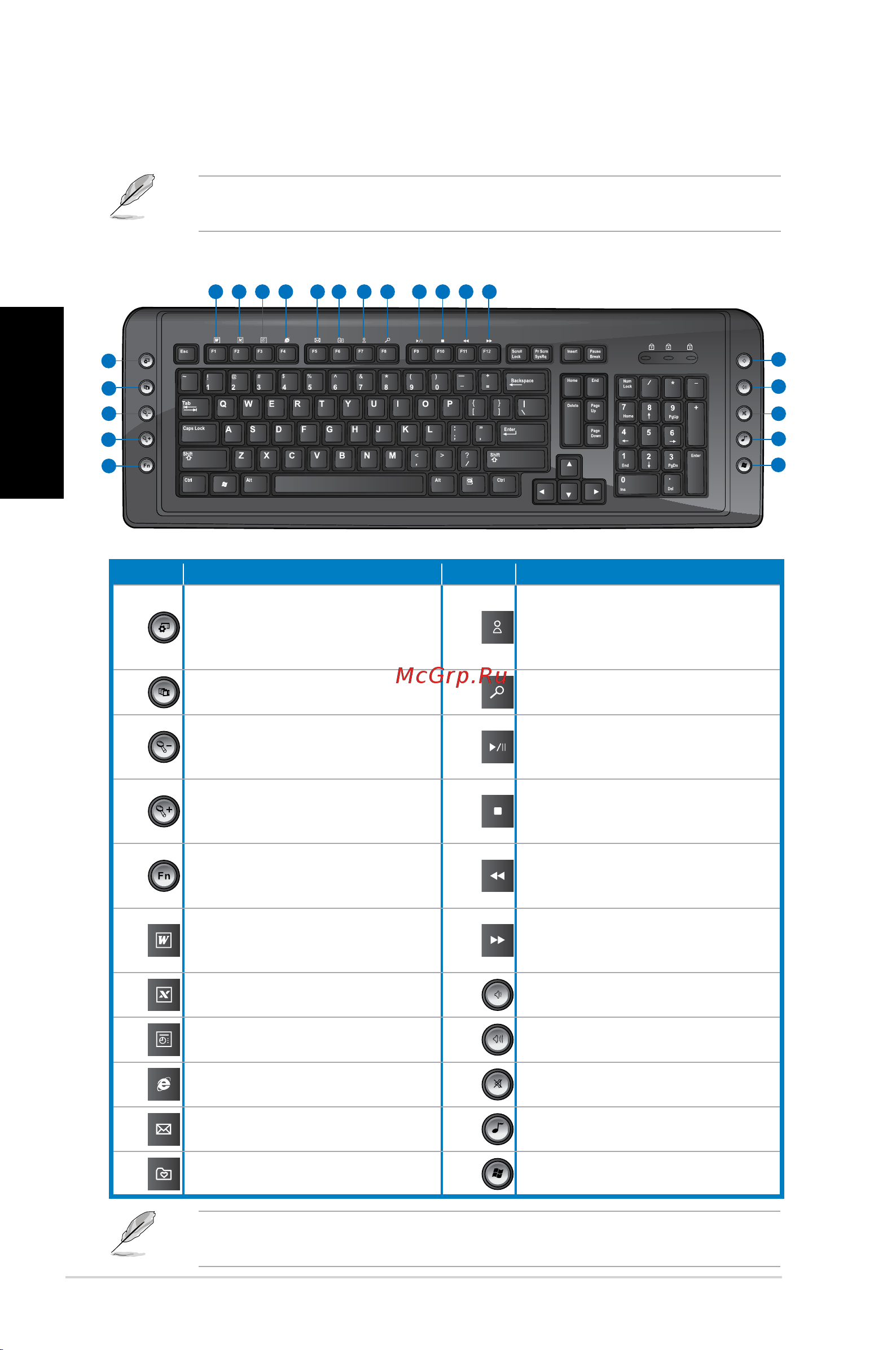 Asus CM6730 4P i5-2310 [104/198] Использование мультимедиа клавиатуры только на некоторых моделях