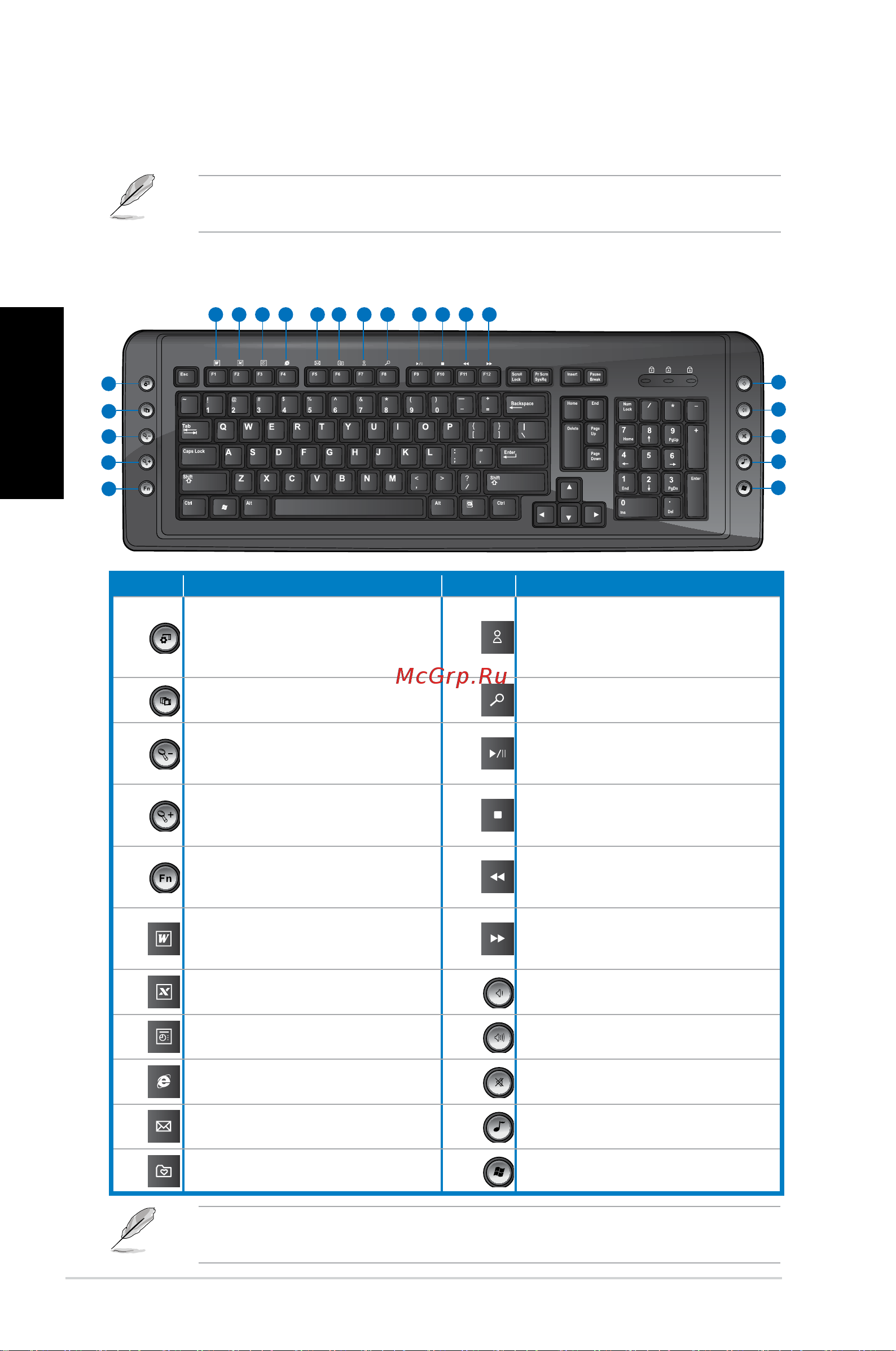 Asus CG8250 2P i5-2310M [126/239] Русский