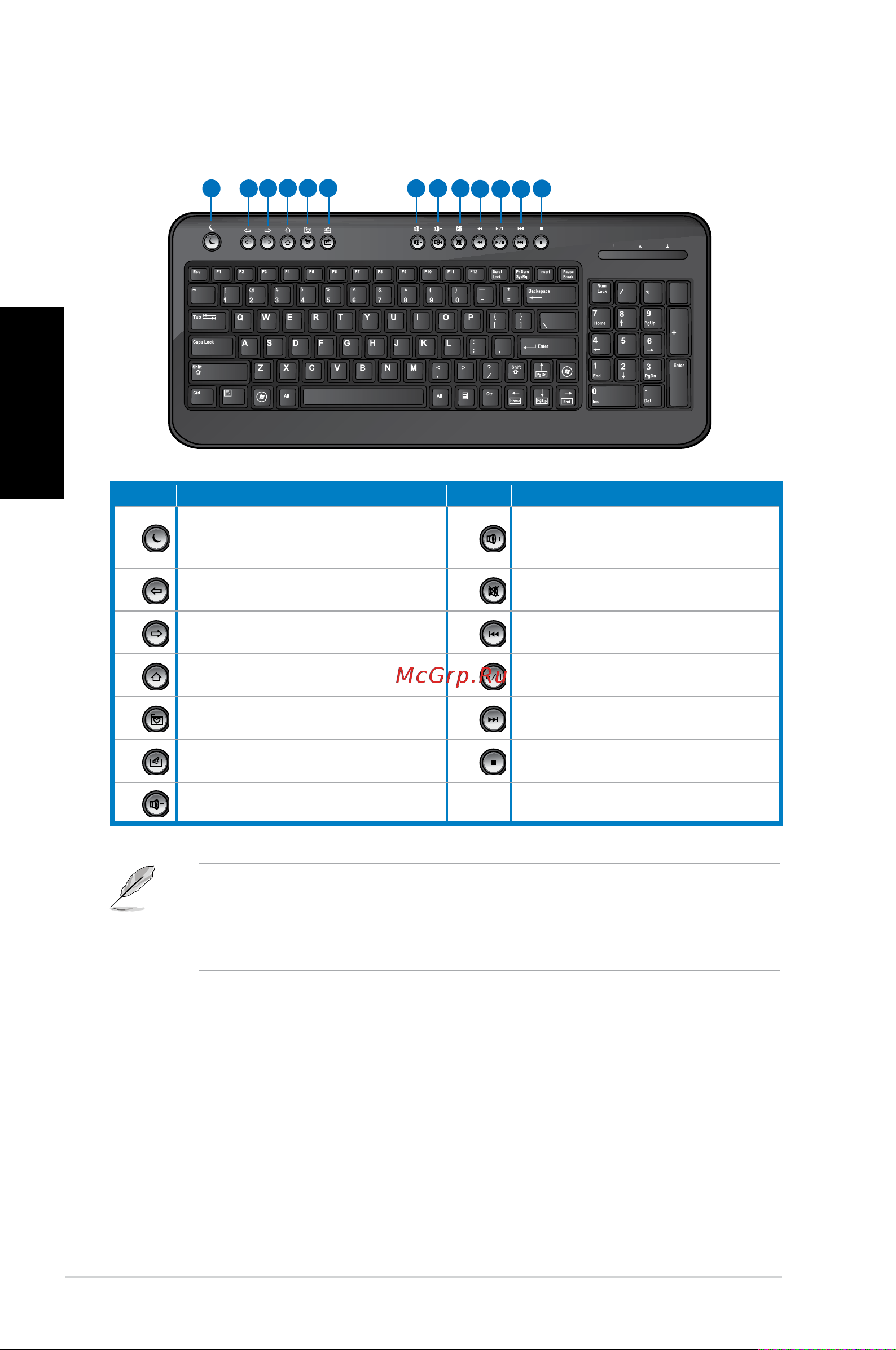 Asus CG8250 2P i5-2310M [128/239] Русский